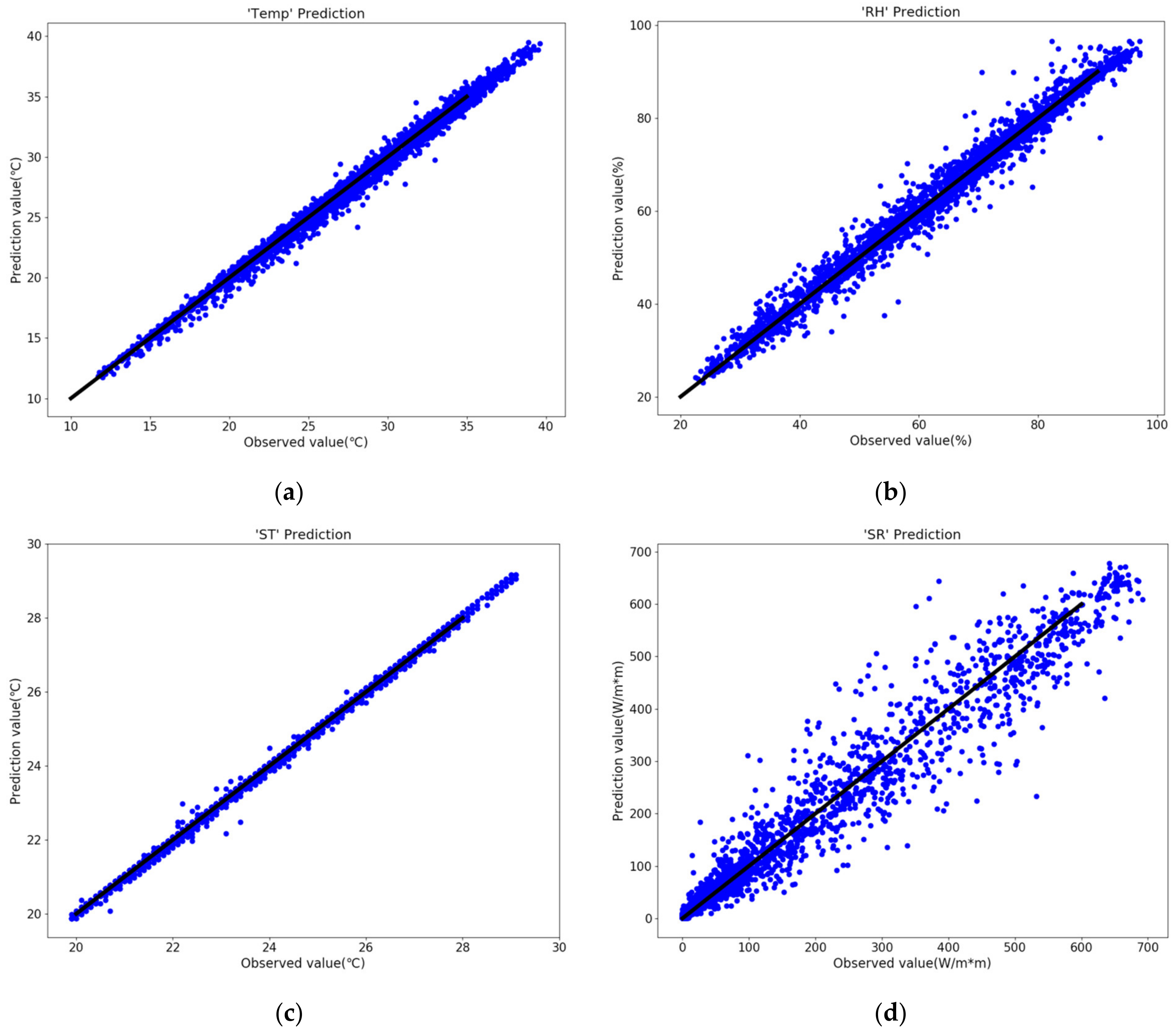 Agronomy 12 00442 g004
