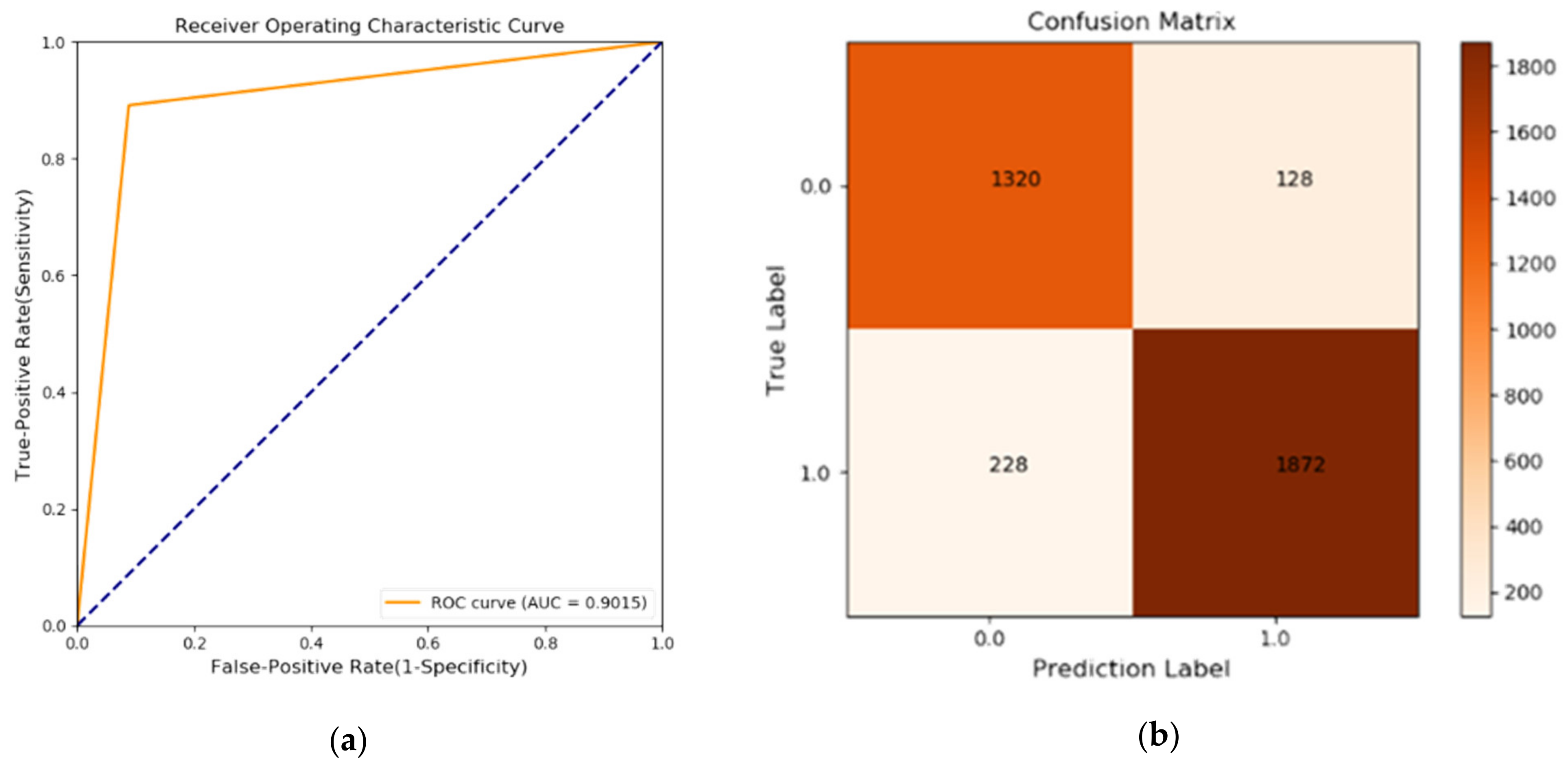 Agronomy 12 00442 g006