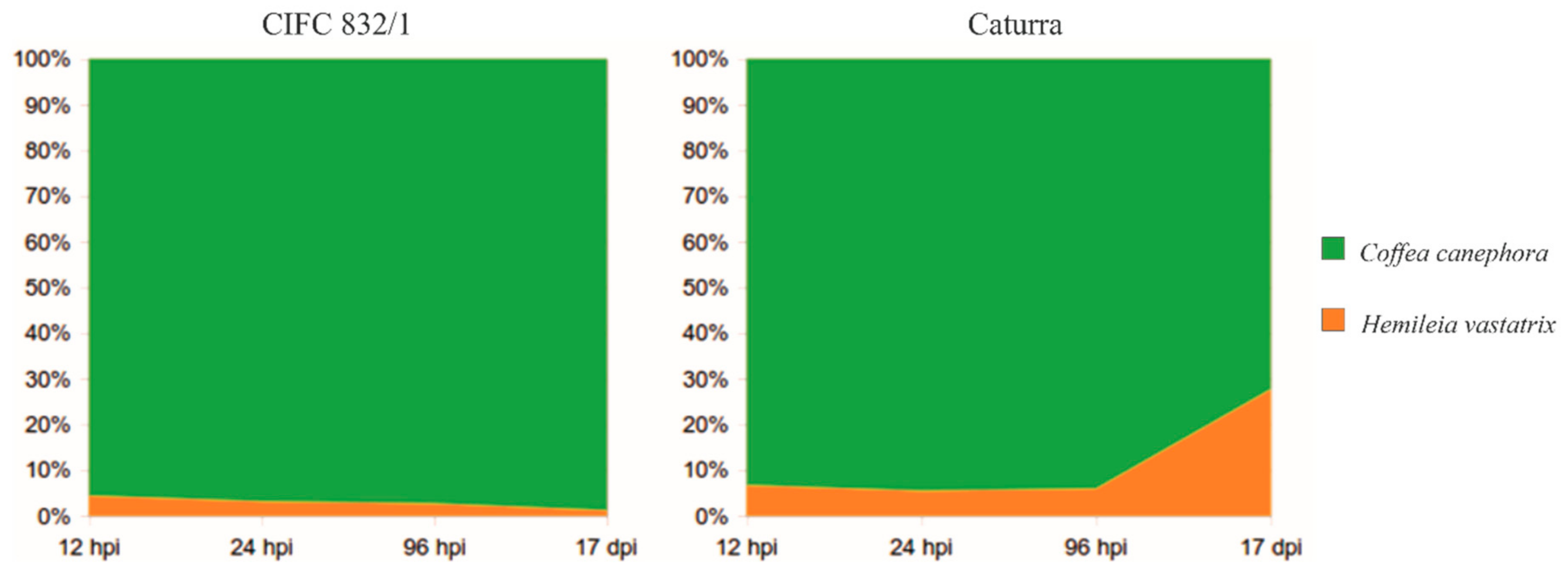 Agronomy 12 00444 g002