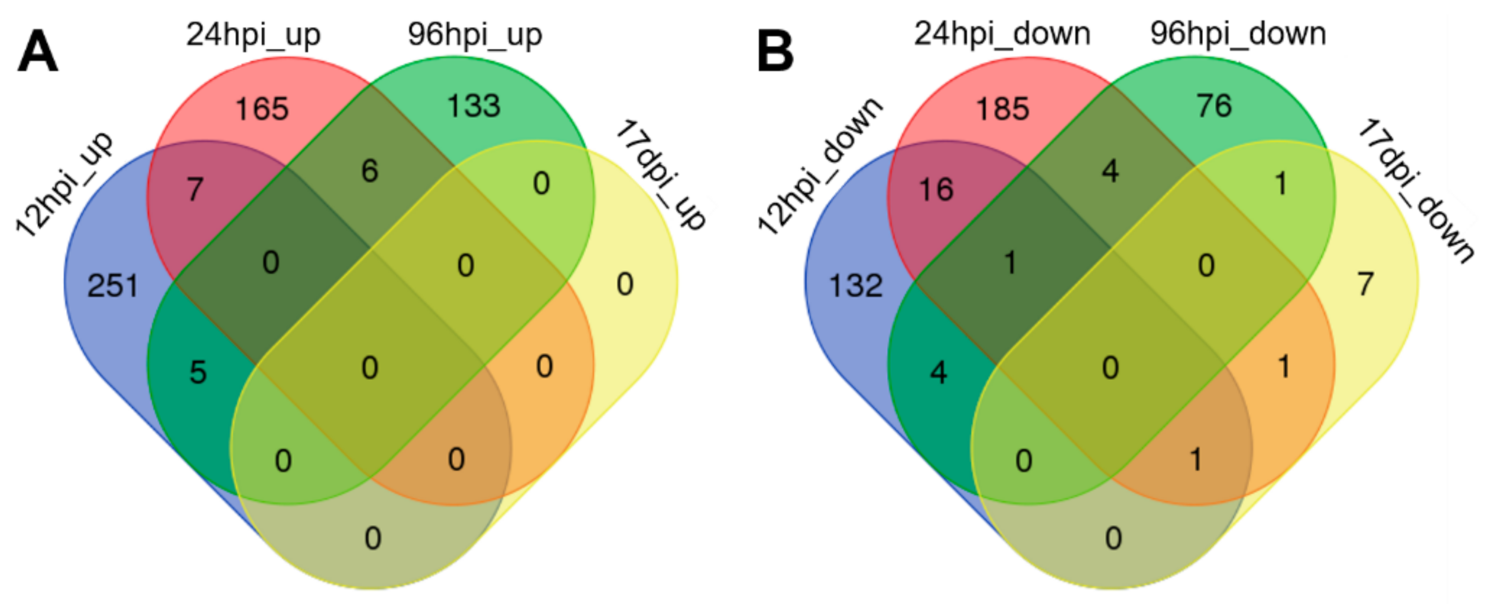 Agronomy 12 00444 g005