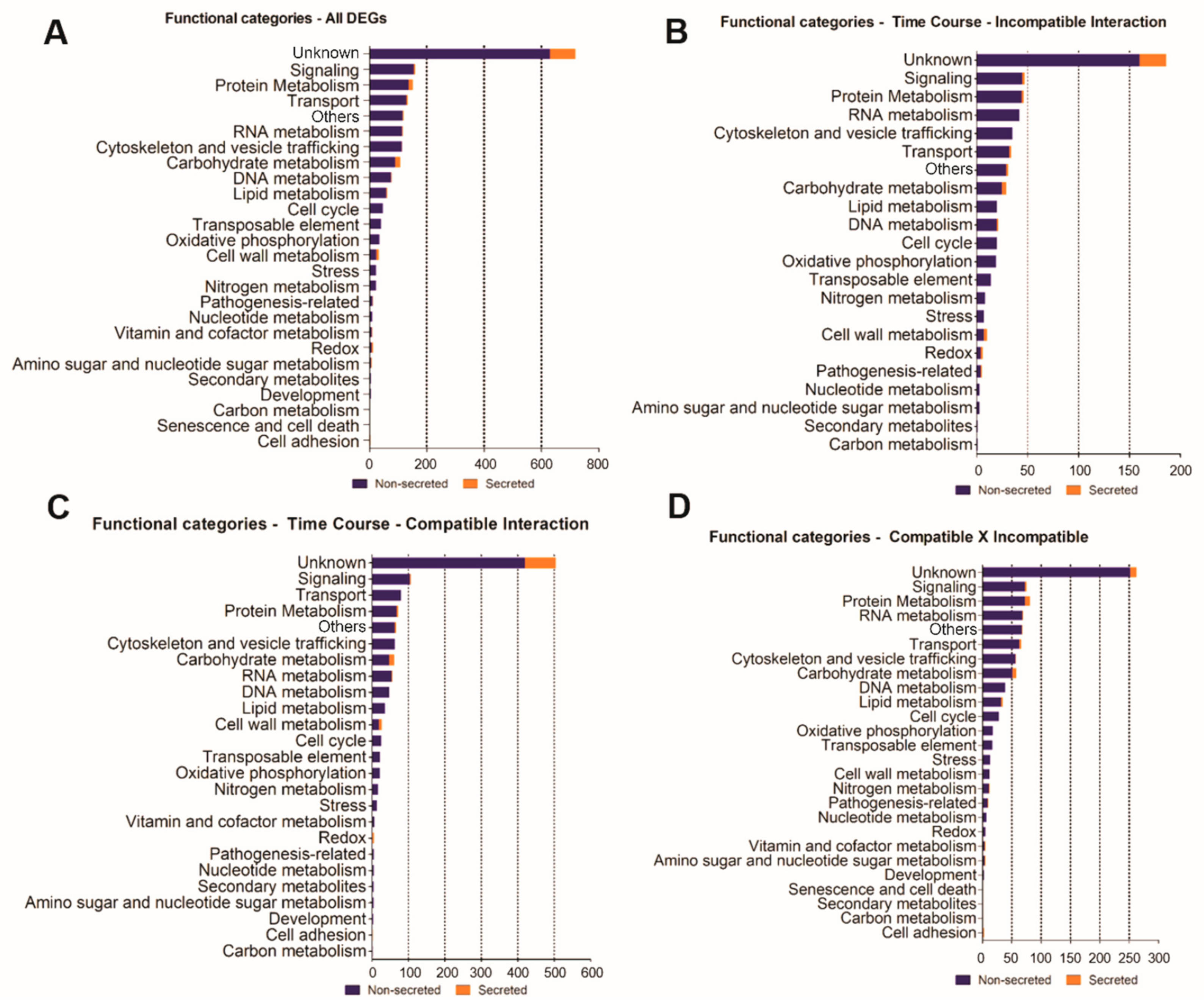 Agronomy 12 00444 g006