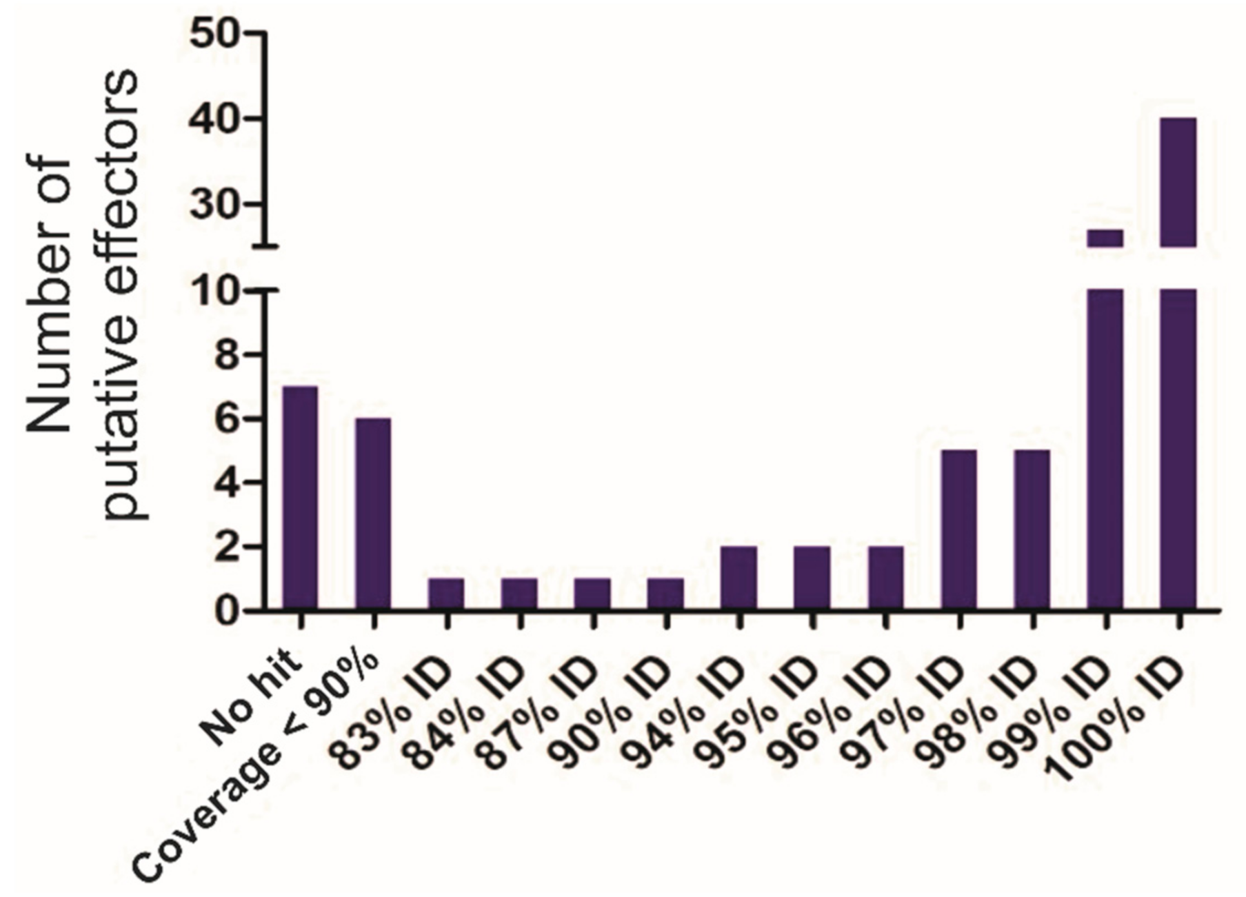 Agronomy 12 00444 g007