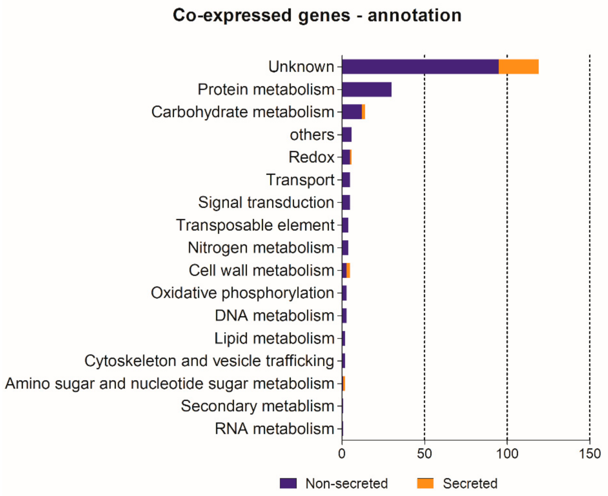 Agronomy 12 00444 g009