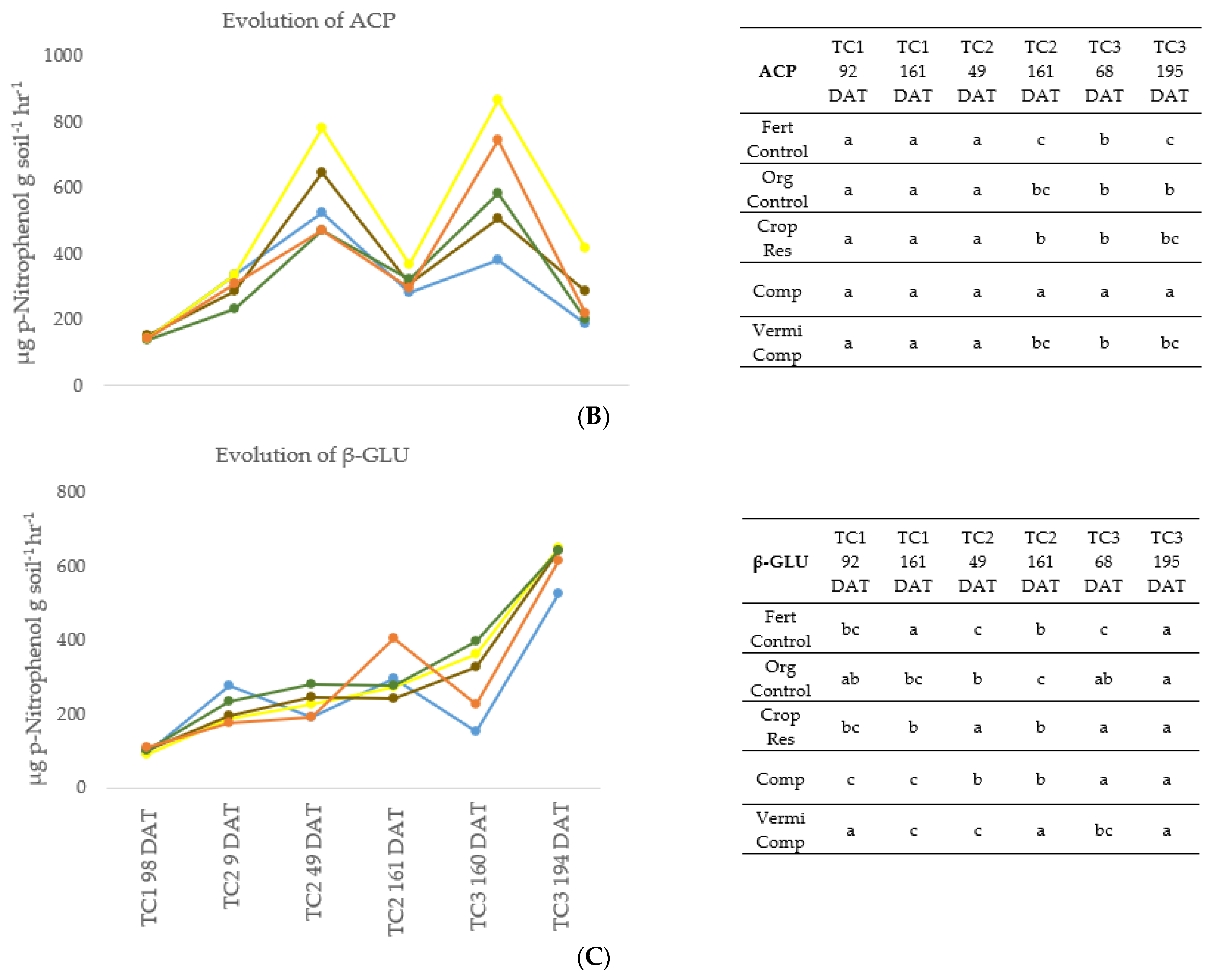 Agronomy 12 00447 g001b