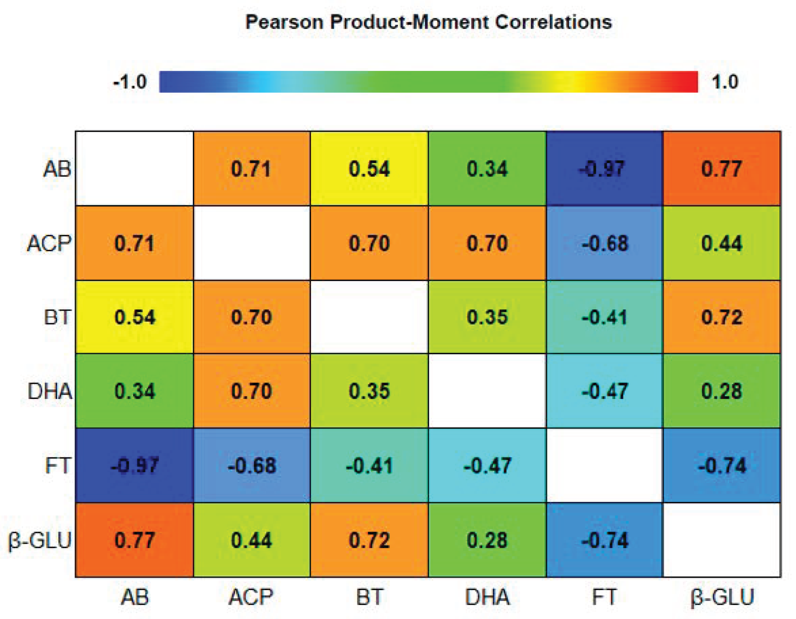 Agronomy 12 00447 g002