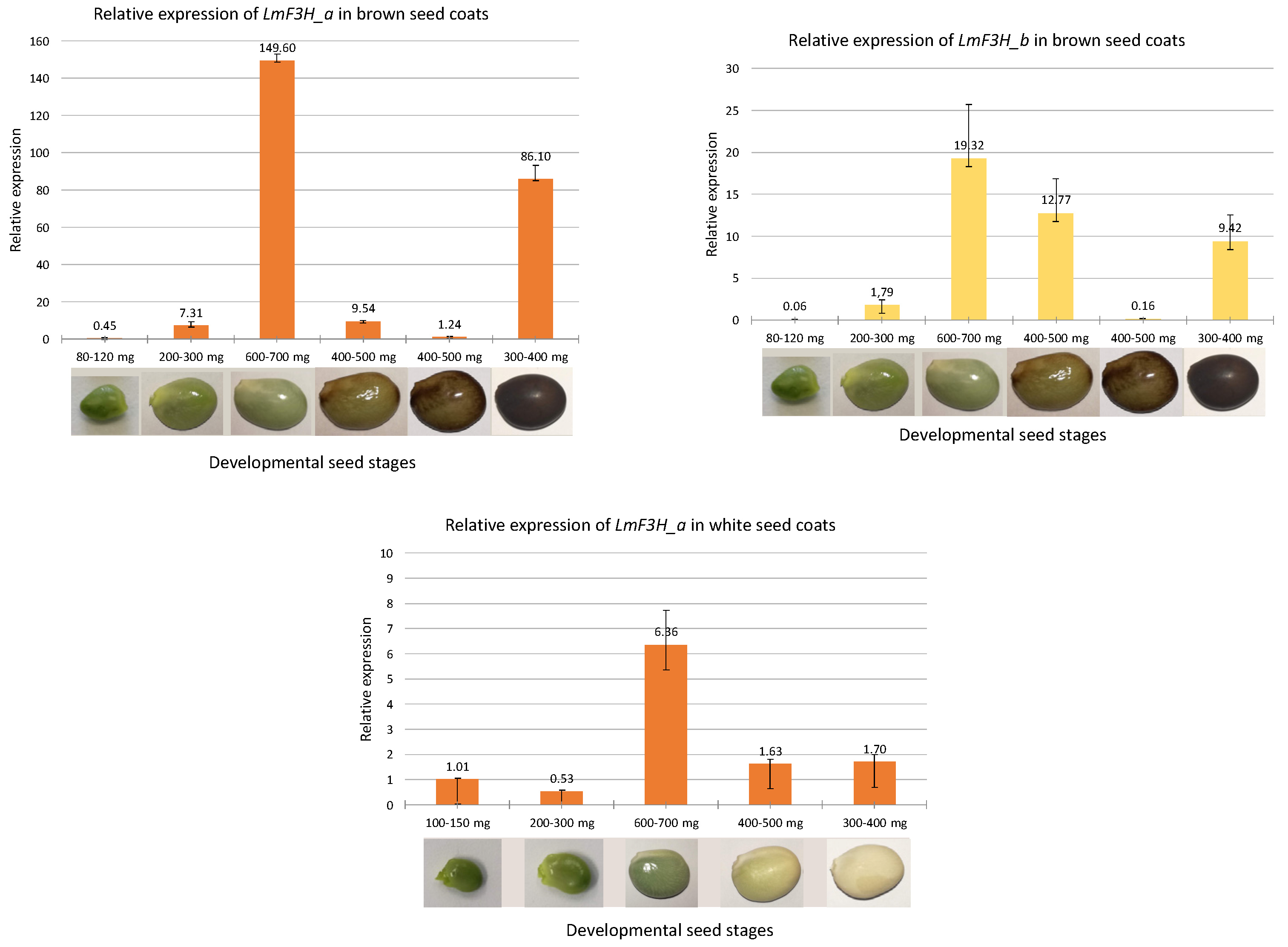 Agronomy 12 00450 g007
