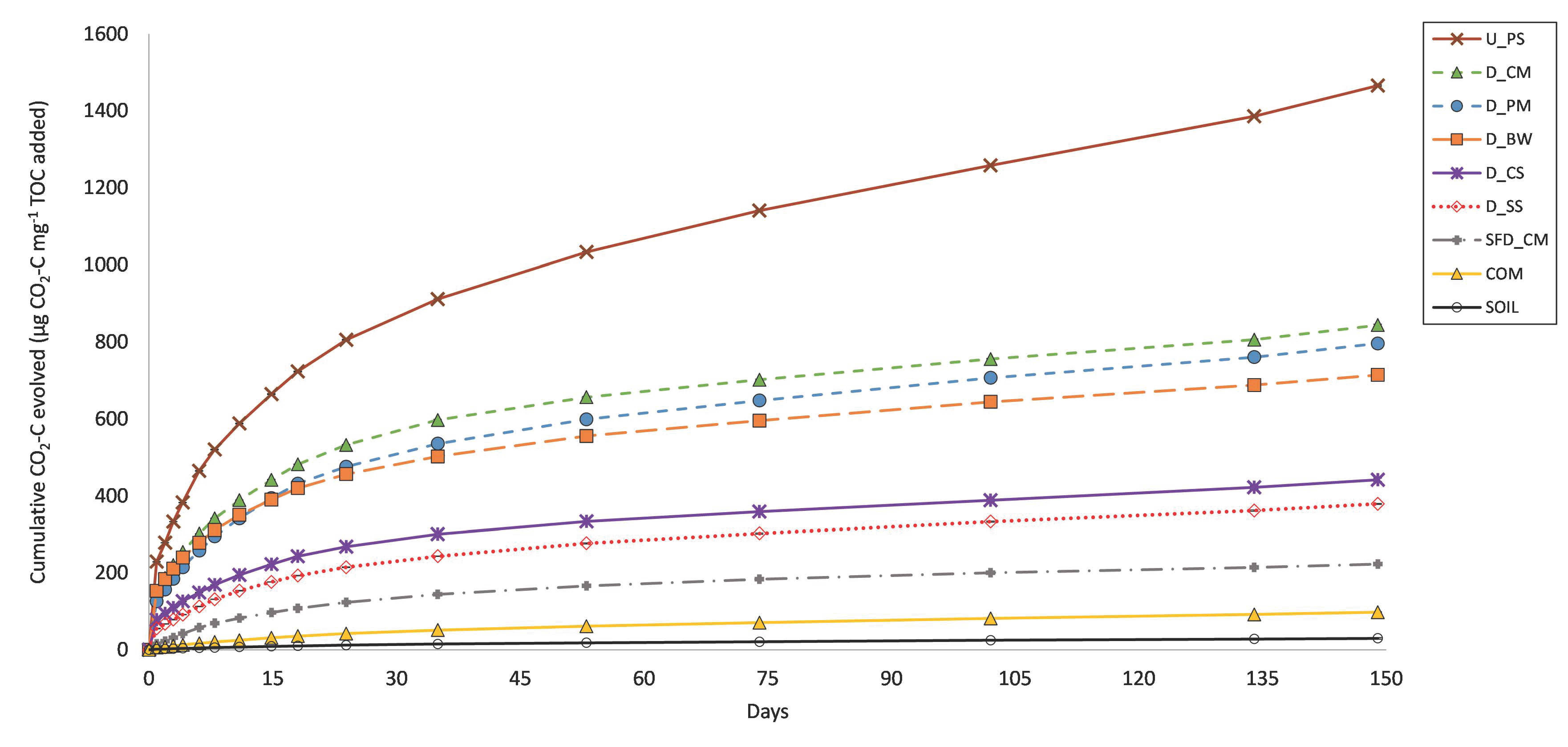 Agronomy 12 00456 g001