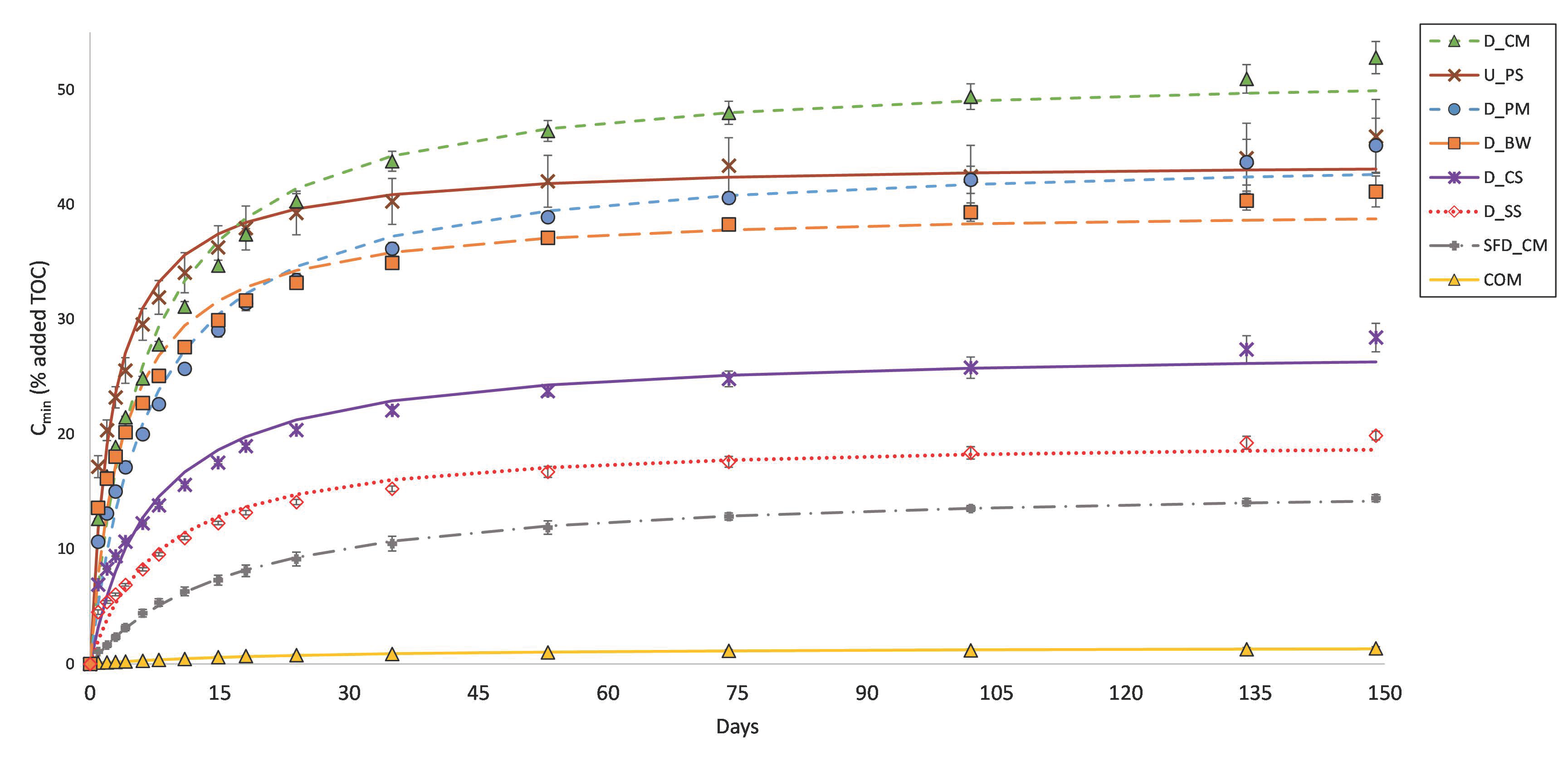 Agronomy 12 00456 g002