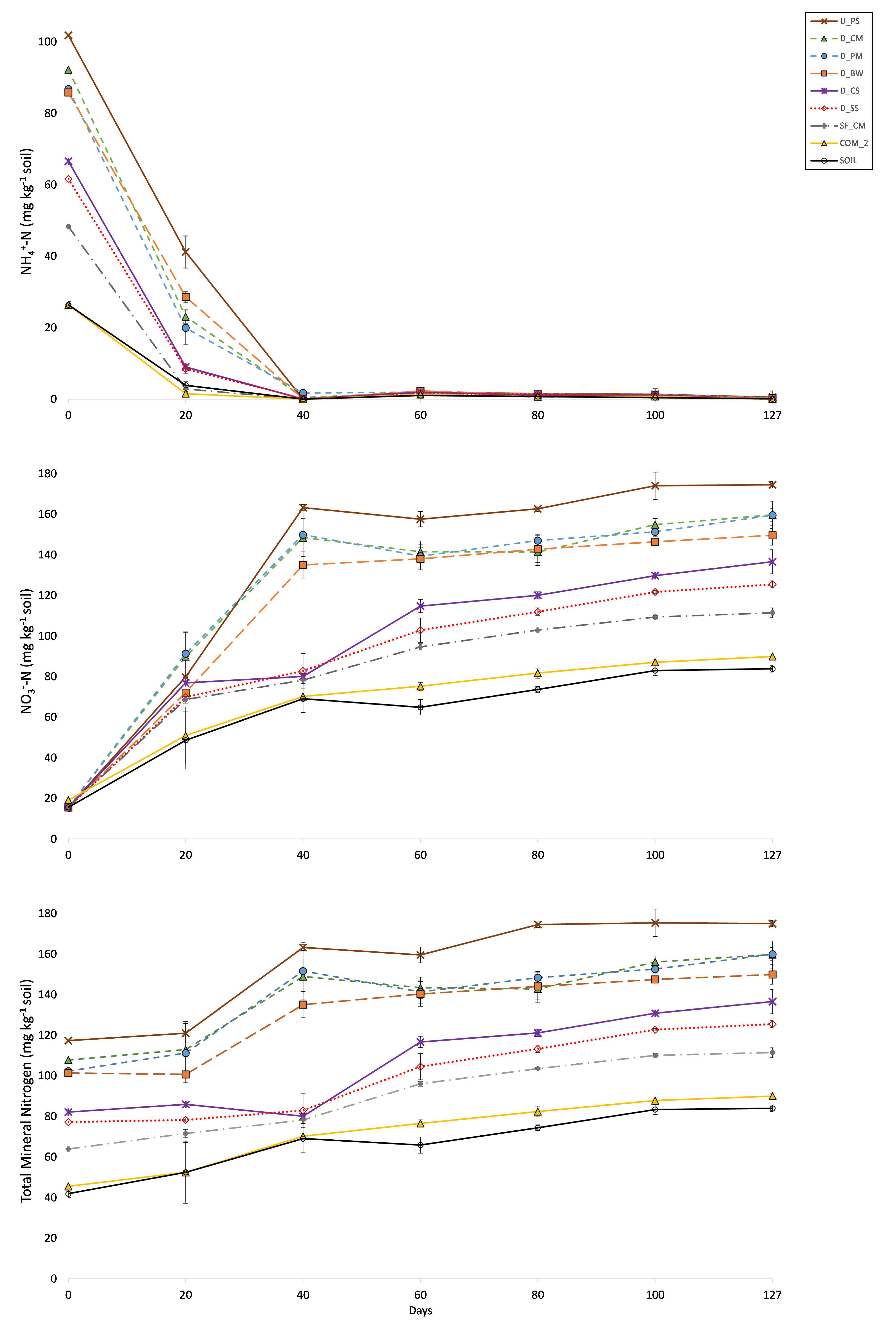 Agronomy 12 00456 g003