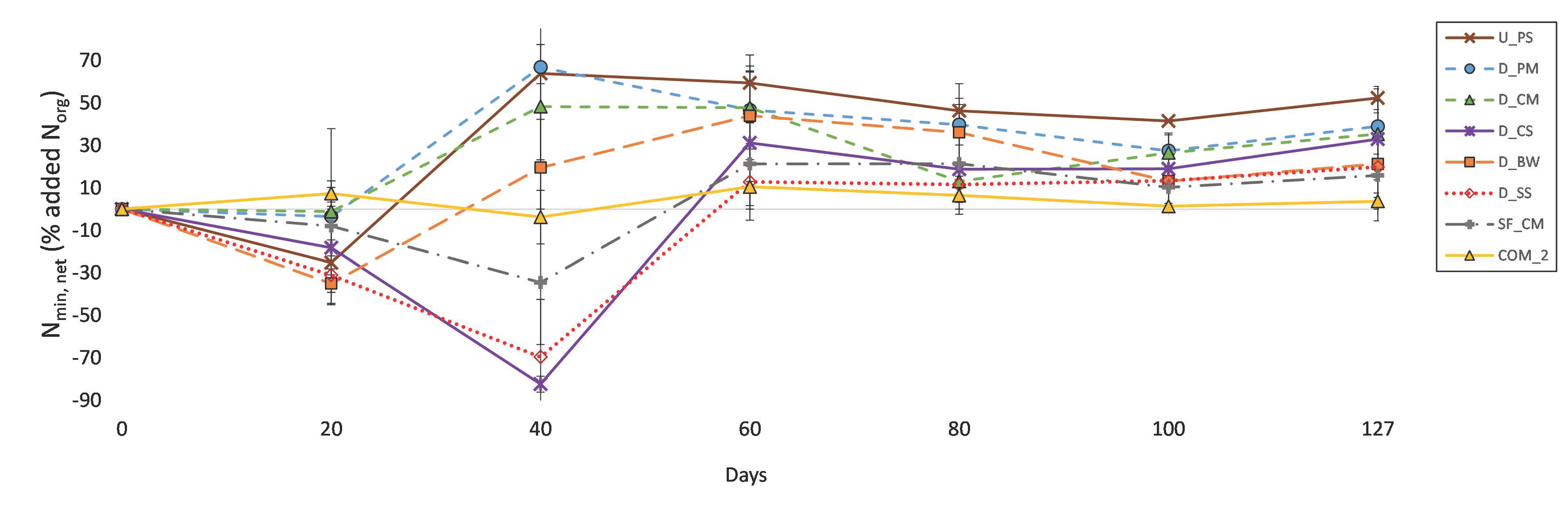Agronomy 12 00456 g004