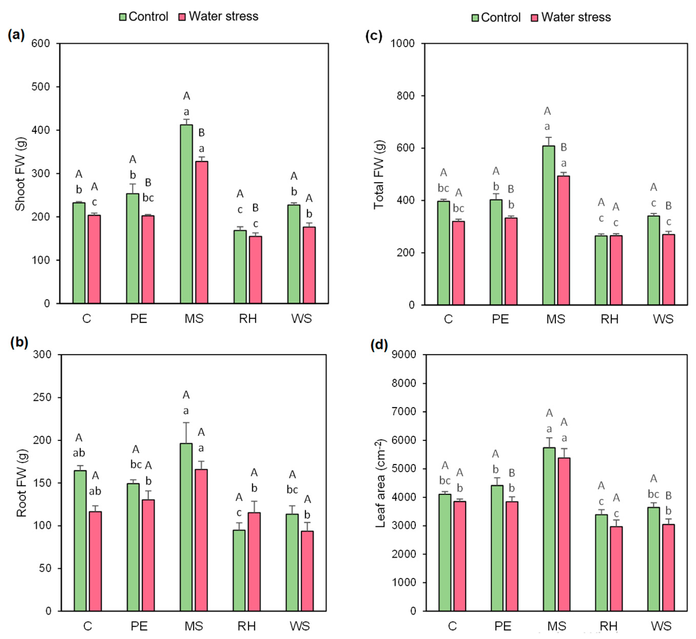 Agronomy 12 00459 g001