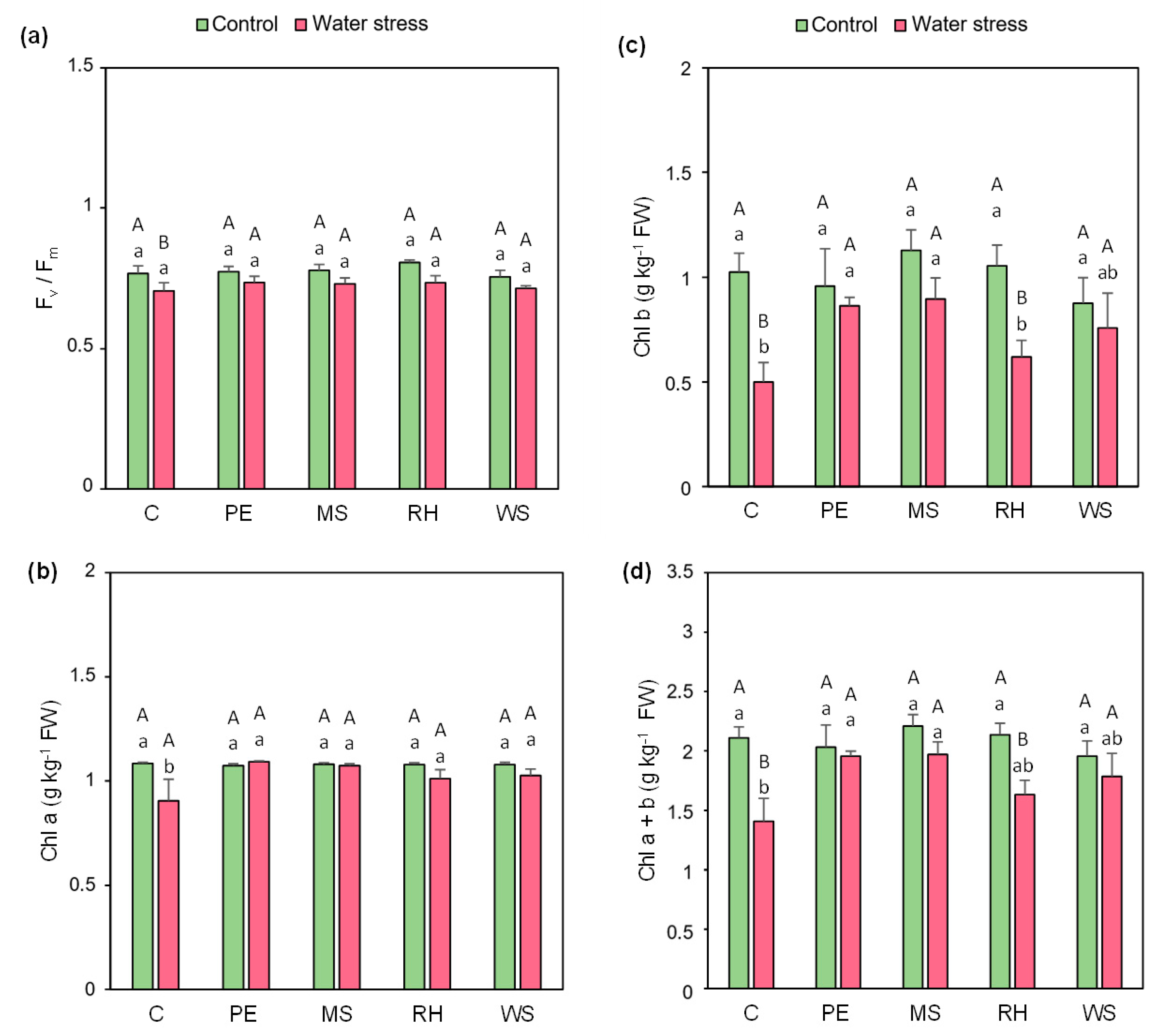 Agronomy 12 00459 g003
