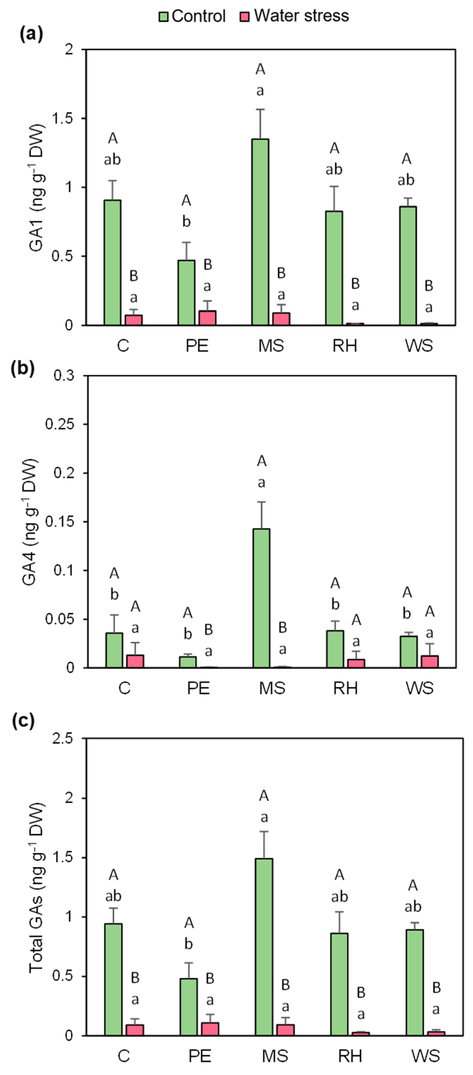 Agronomy 12 00459 g005