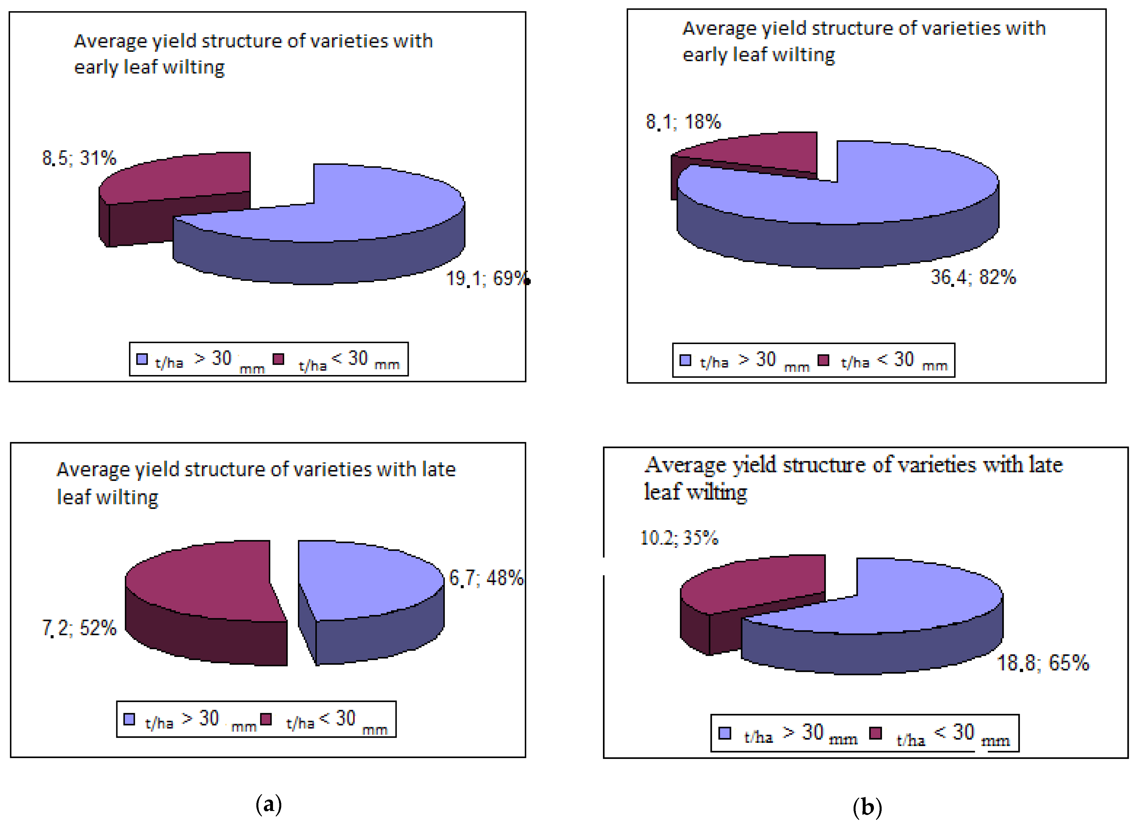 Agronomy 12 00465 g002