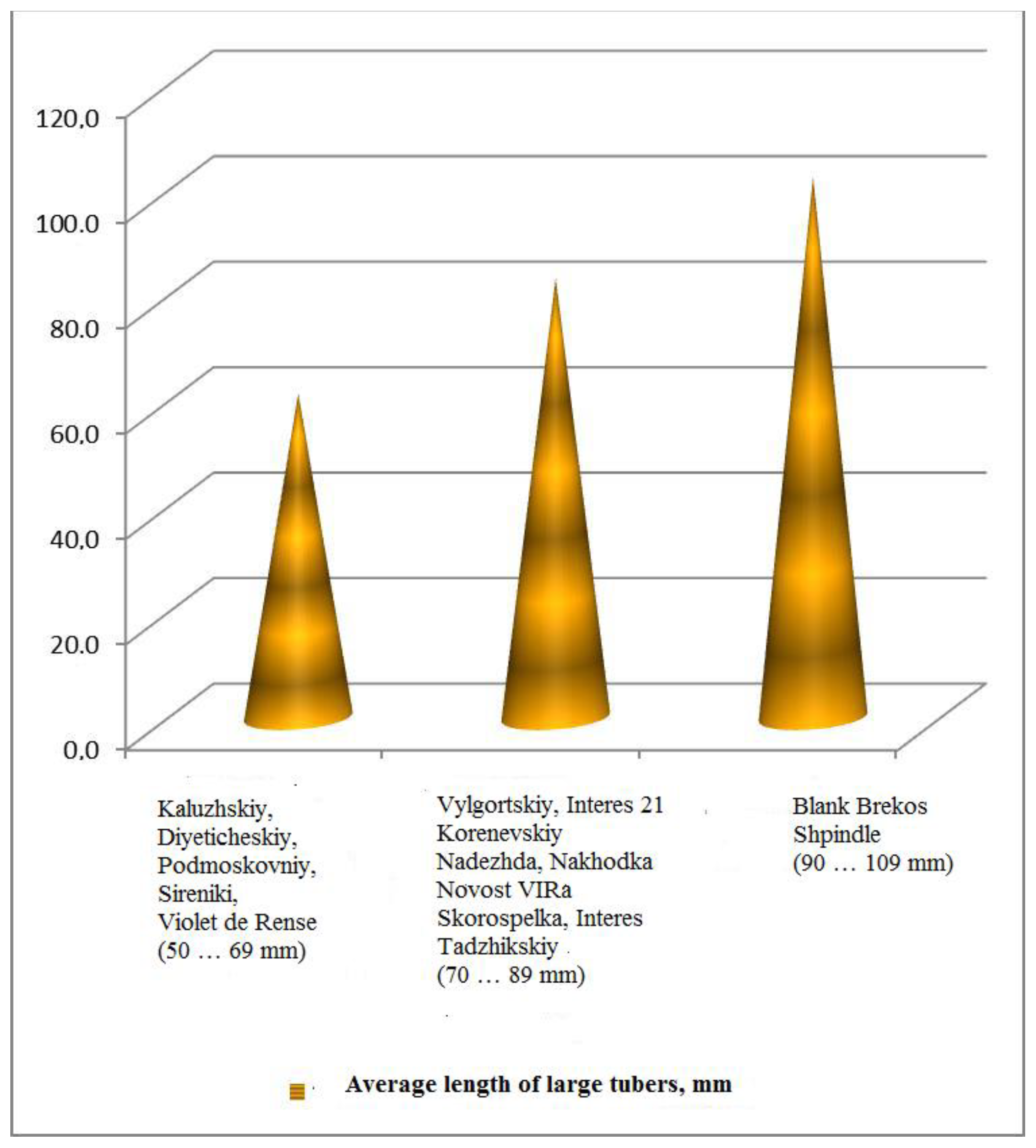 Agronomy 12 00465 g004