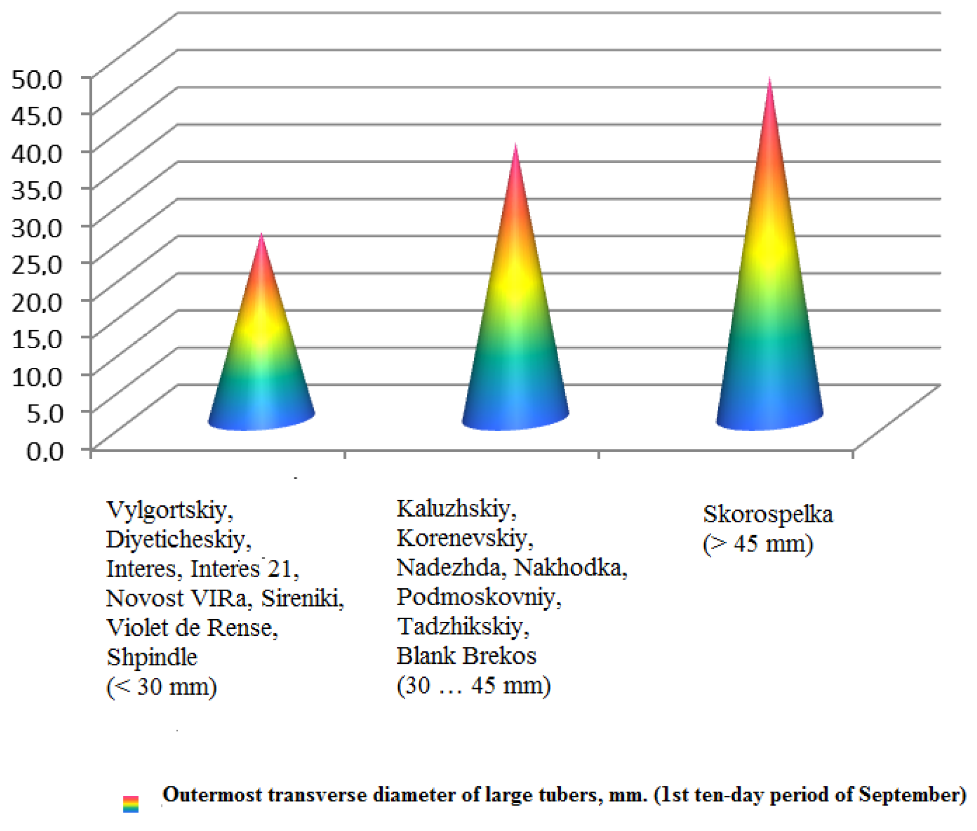 Agronomy 12 00465 g005