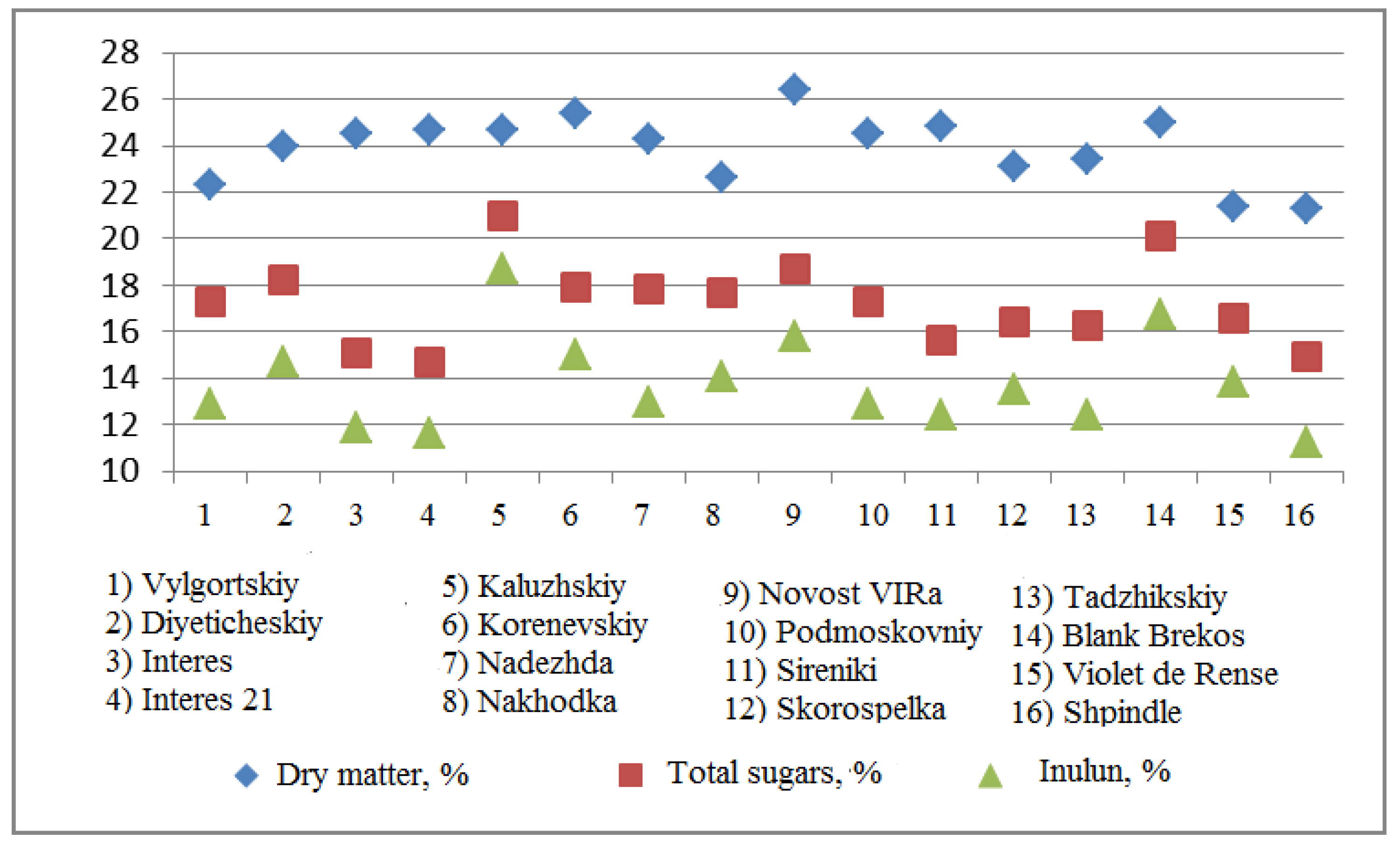 Agronomy 12 00465 g006