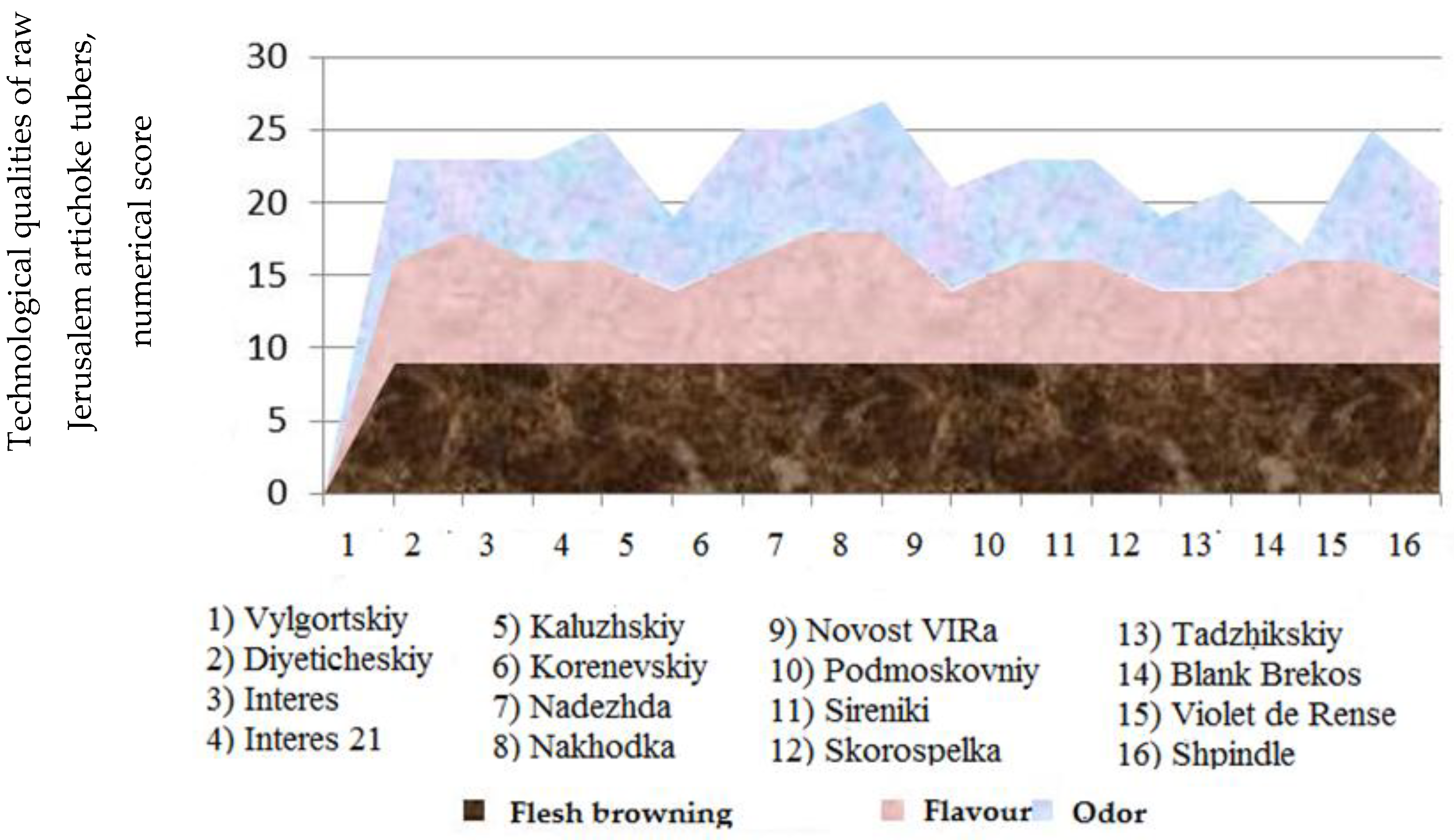 Agronomy 12 00465 g007
