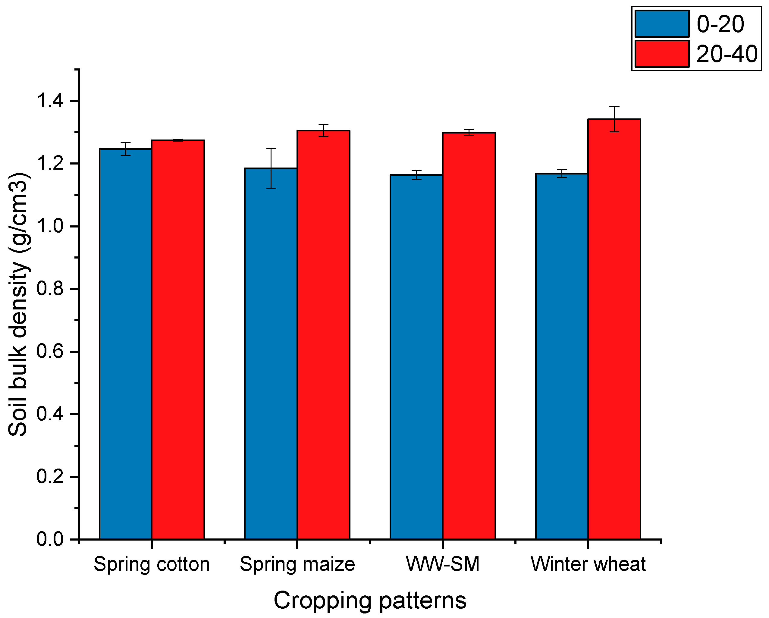 Agronomy 12 00471 g002