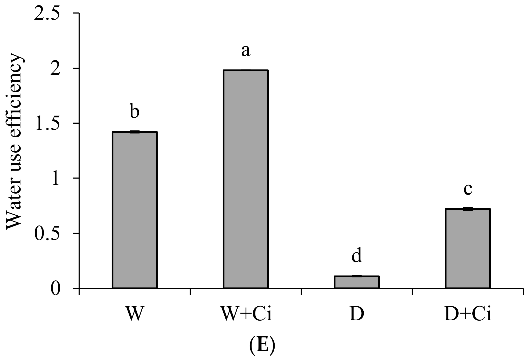 Agronomy 12 00474 g002b