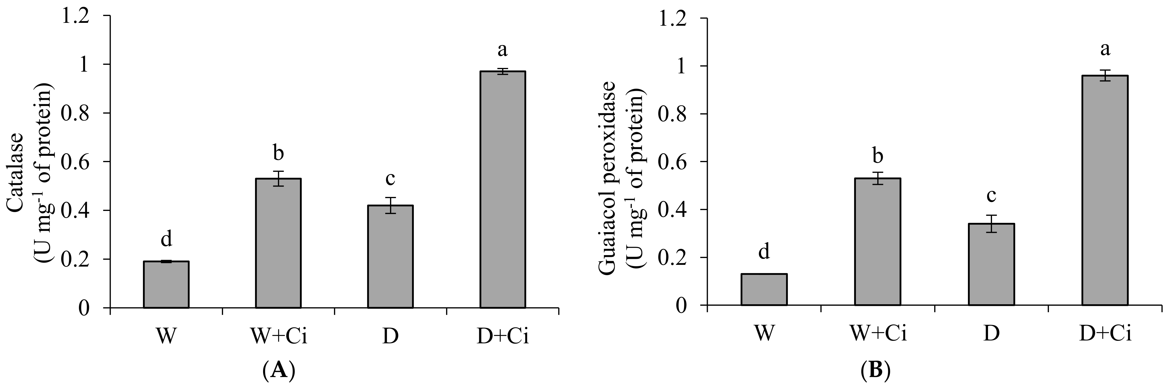 Agronomy 12 00474 g003a