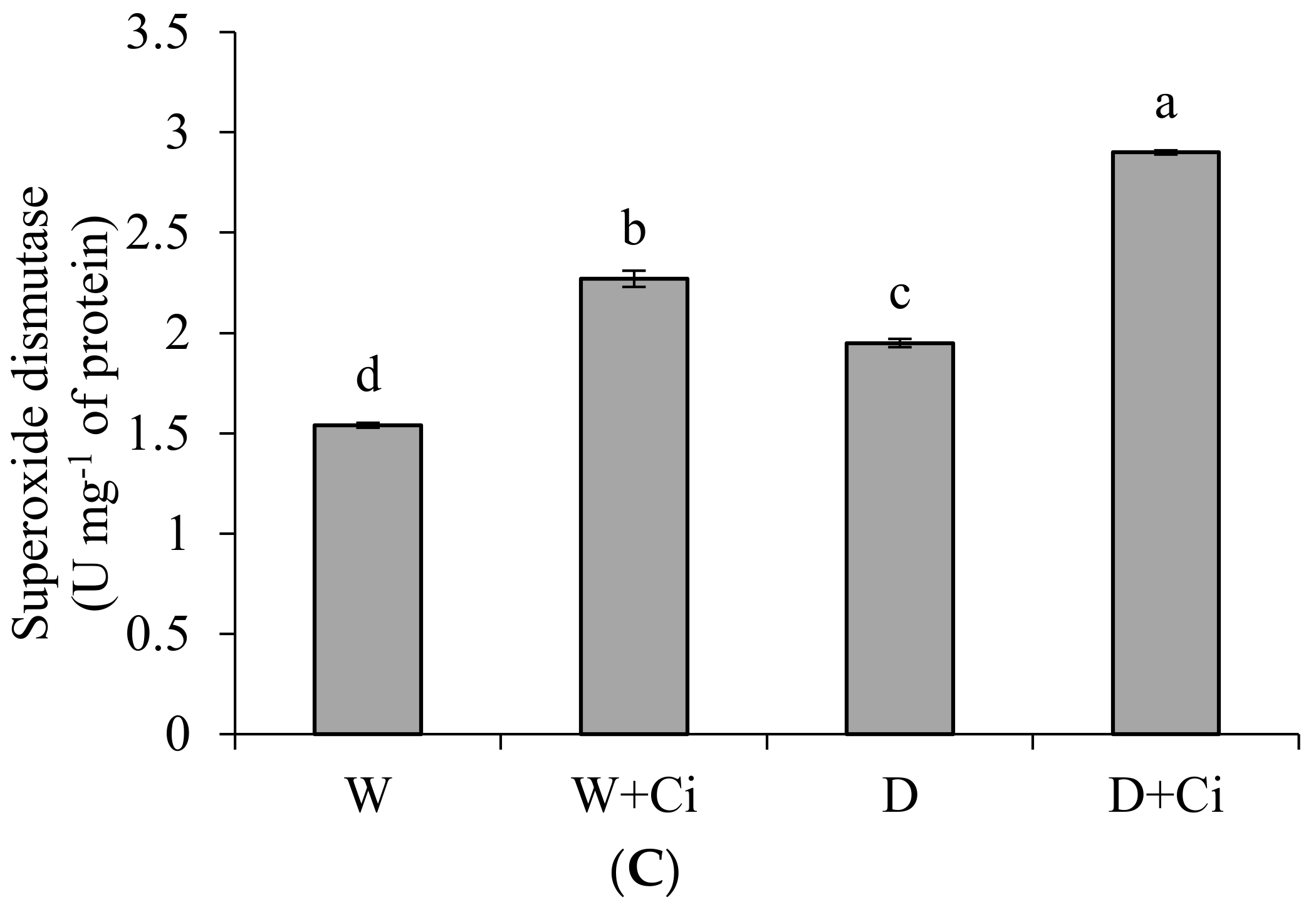 Agronomy 12 00474 g003b