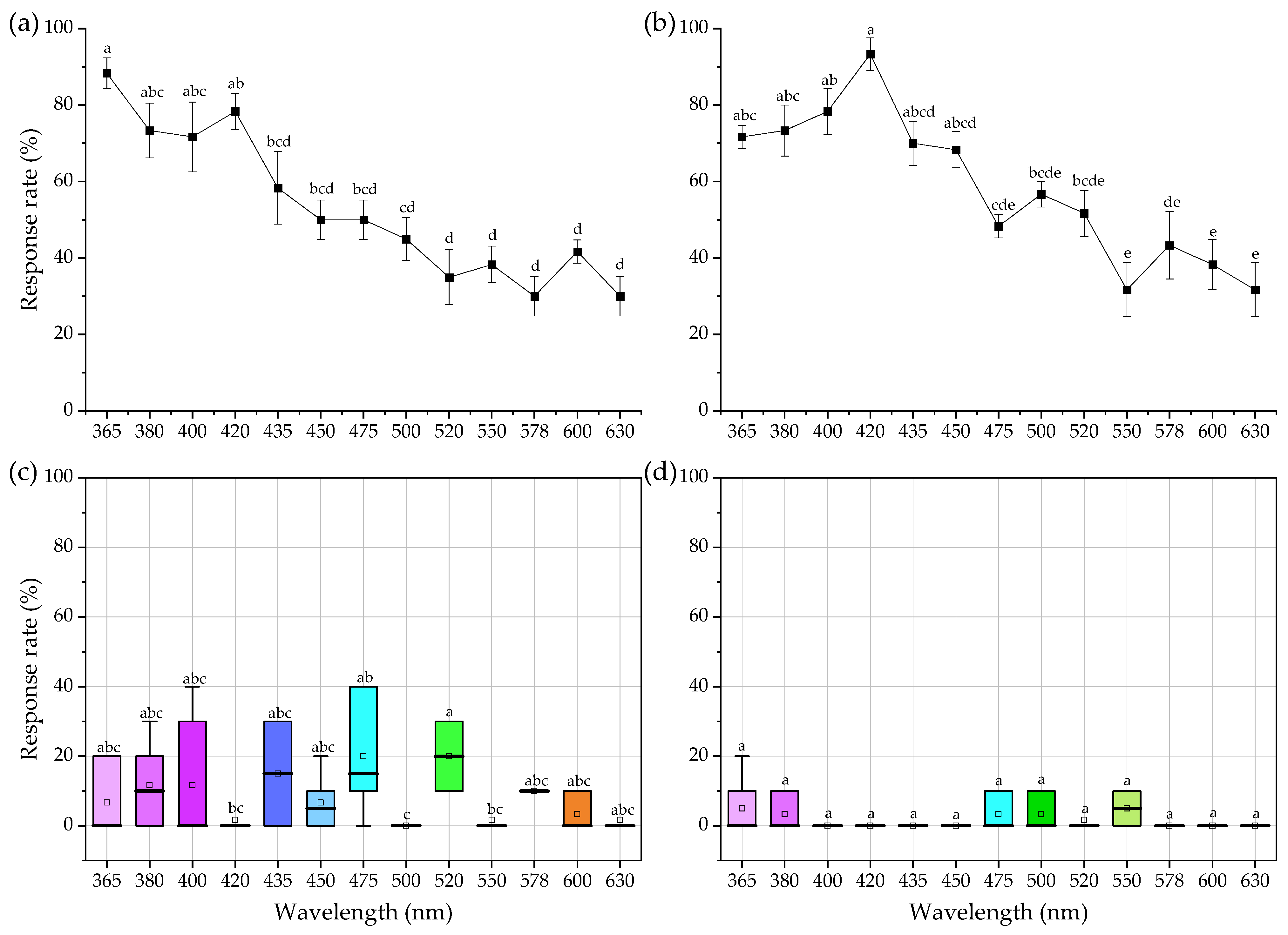 Agronomy 12 00481 g002