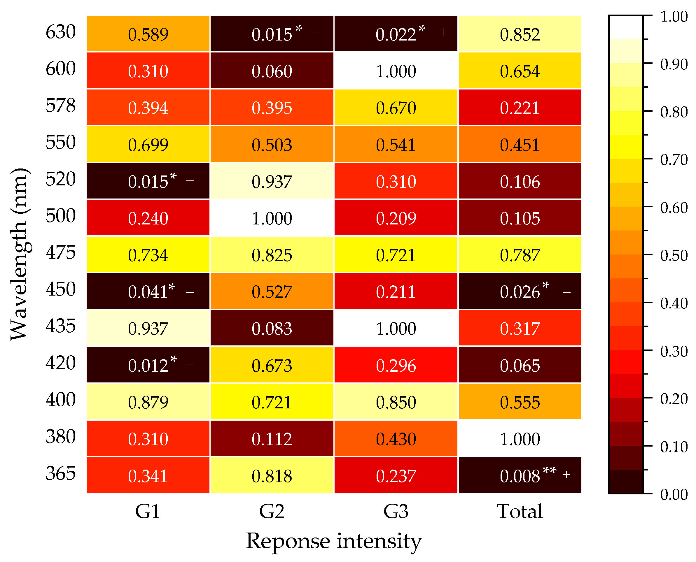 Agronomy 12 00481 g004