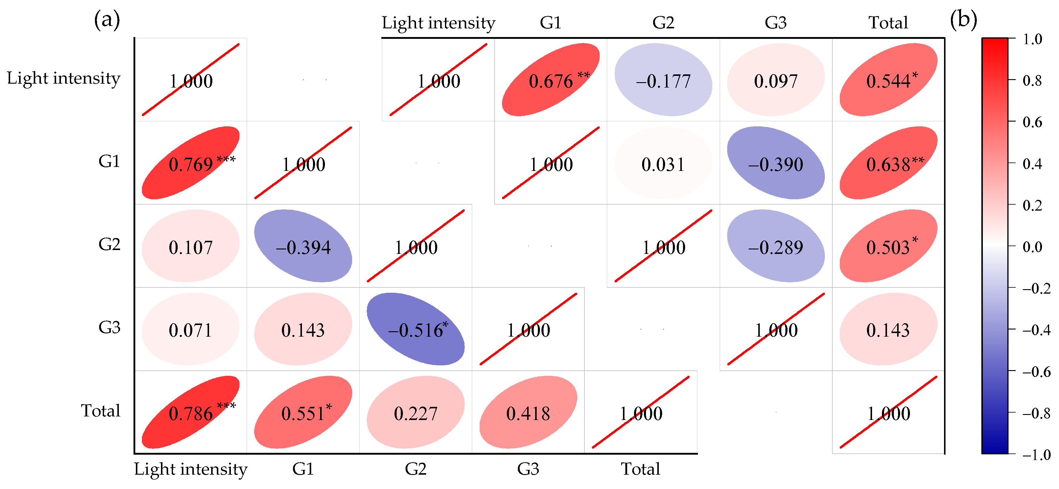 Agronomy 12 00481 g005