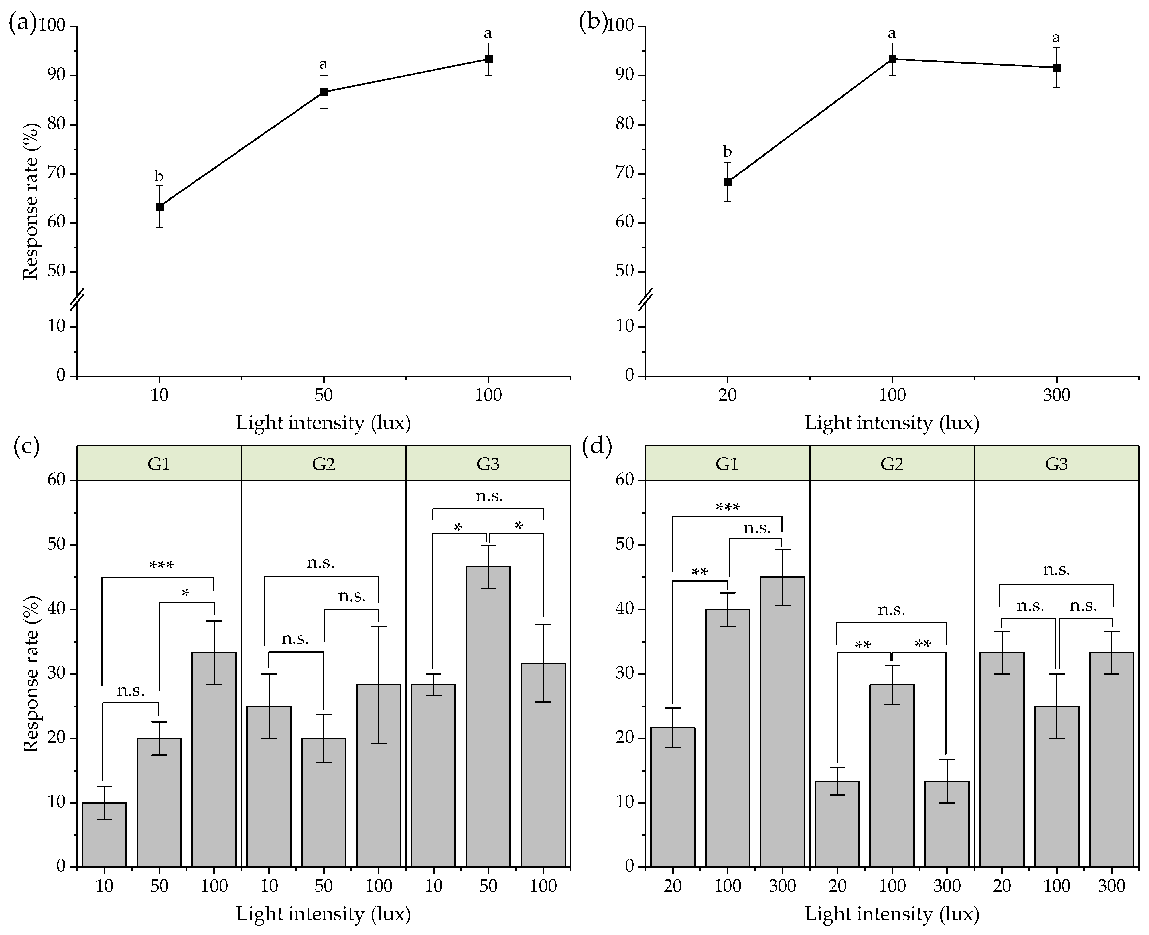 Agronomy 12 00481 g006