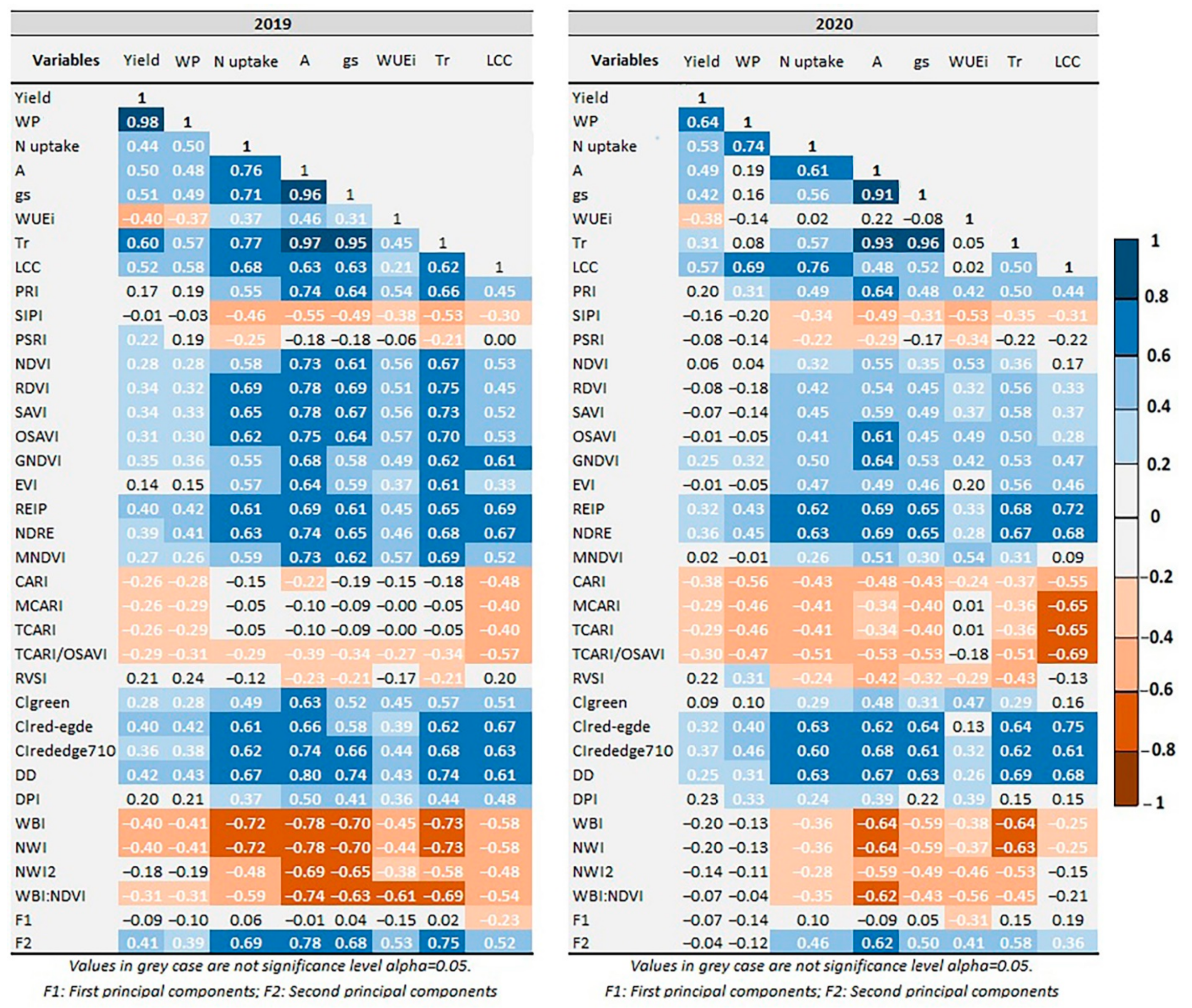 Agronomy 12 00489 g001