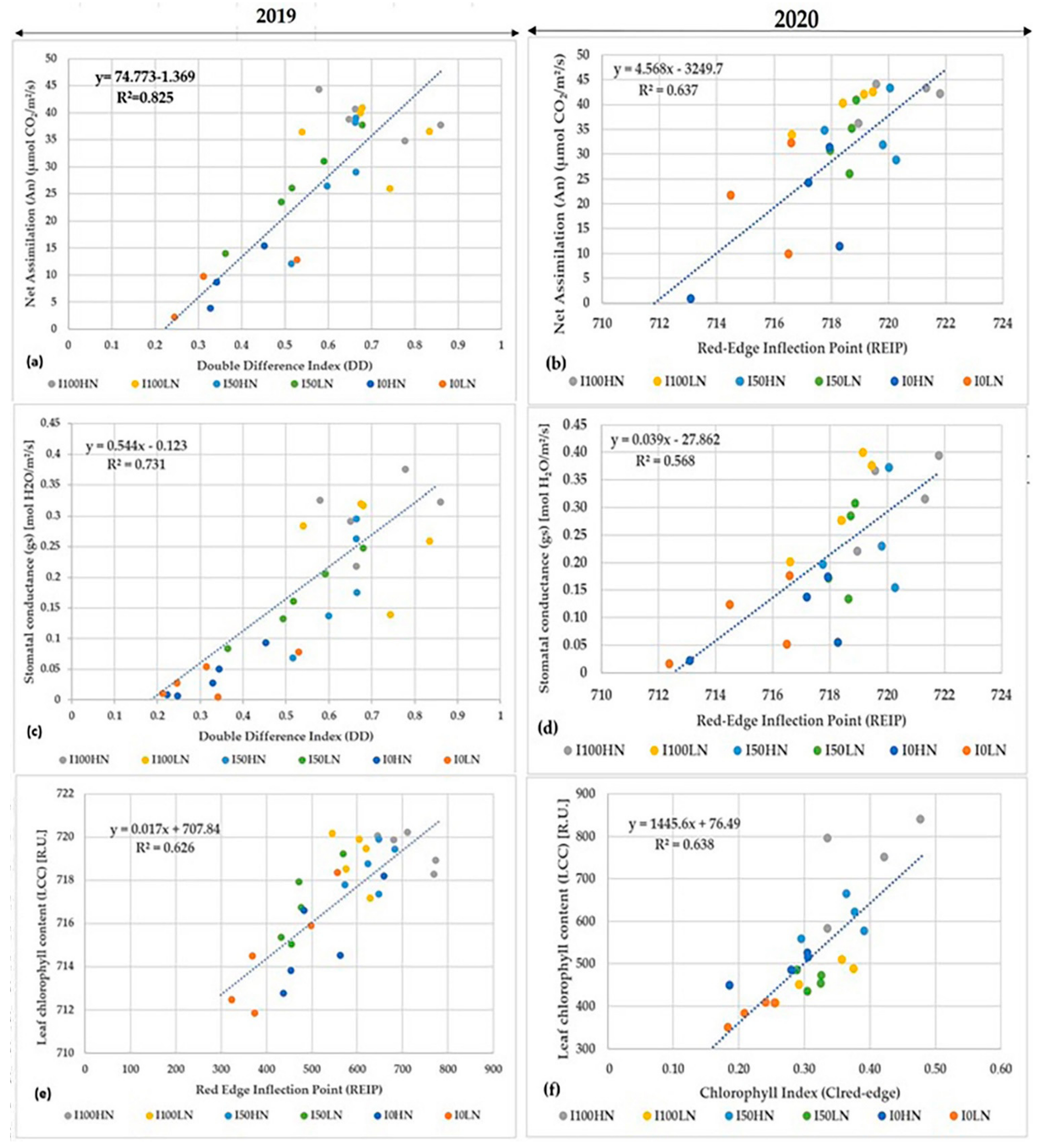Agronomy 12 00489 g002