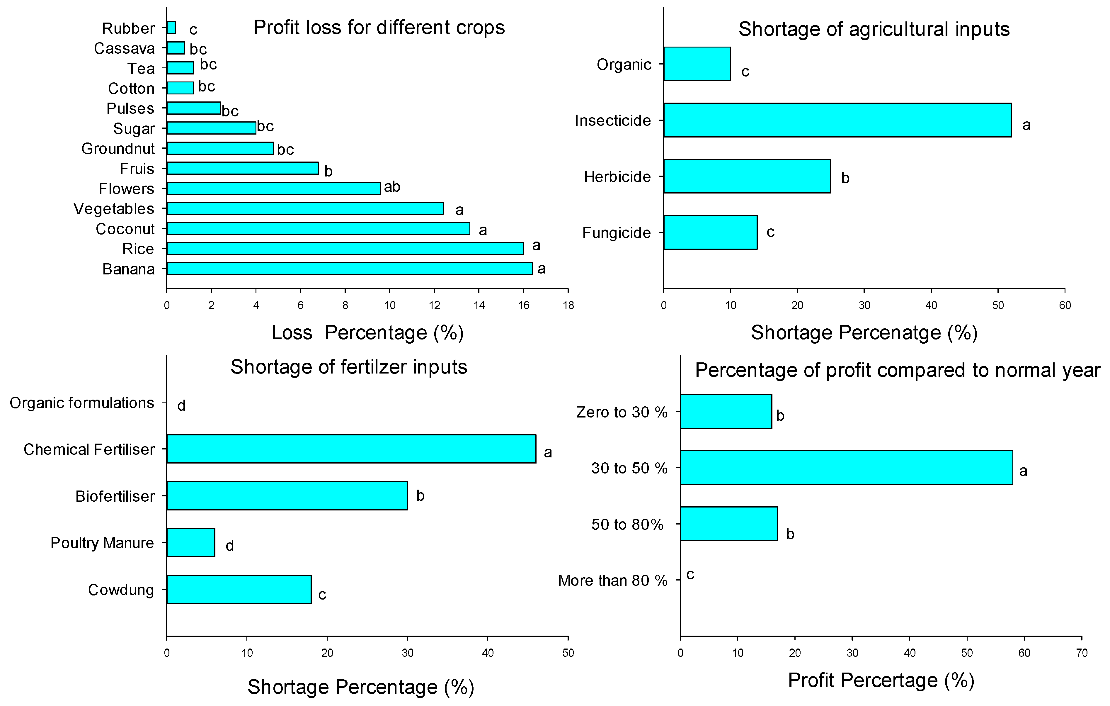 Agronomy 12 00503 g002