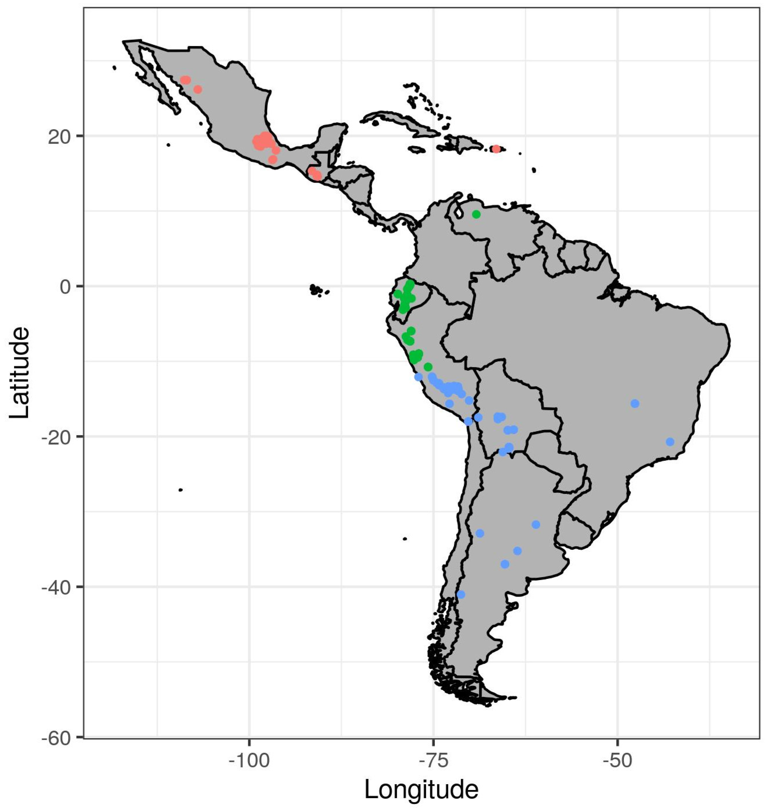 Agronomy 12 00505 g001 Agronomy 12 00505 g001