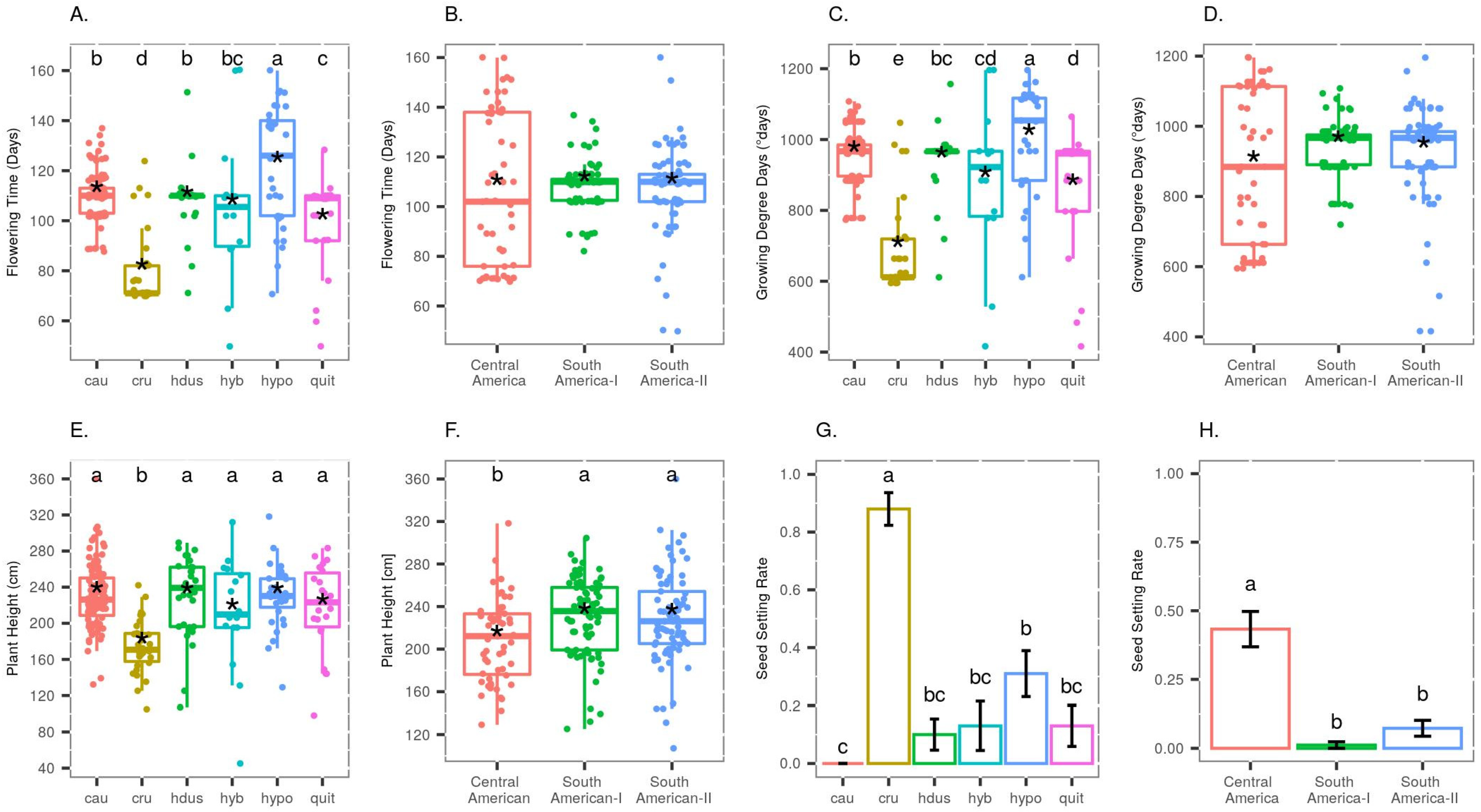 Agronomy 12 00505 g002 Agronomy 12 00505 g002
