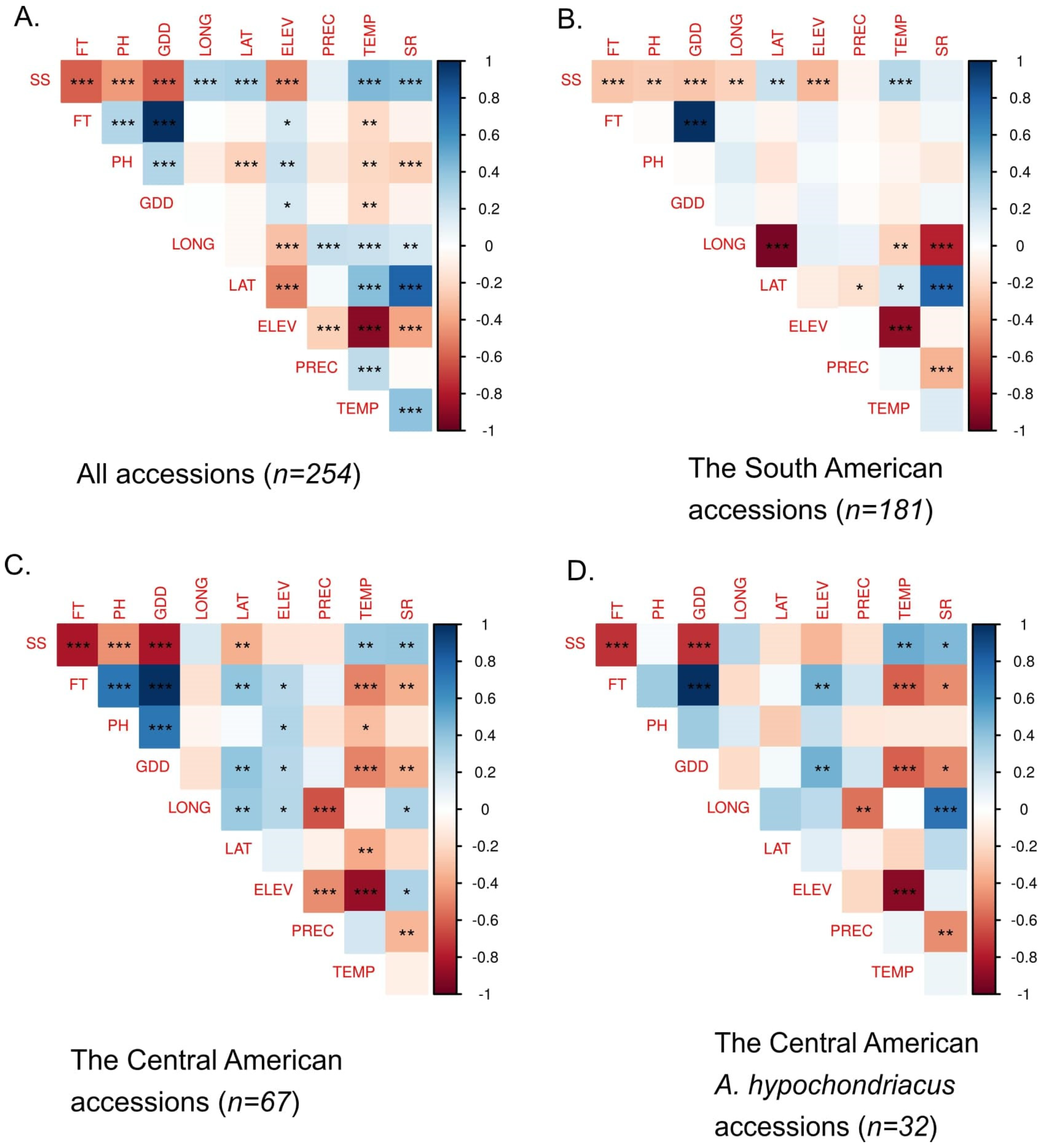 Agronomy 12 00505 g003 Agronomy 12 00505 g003