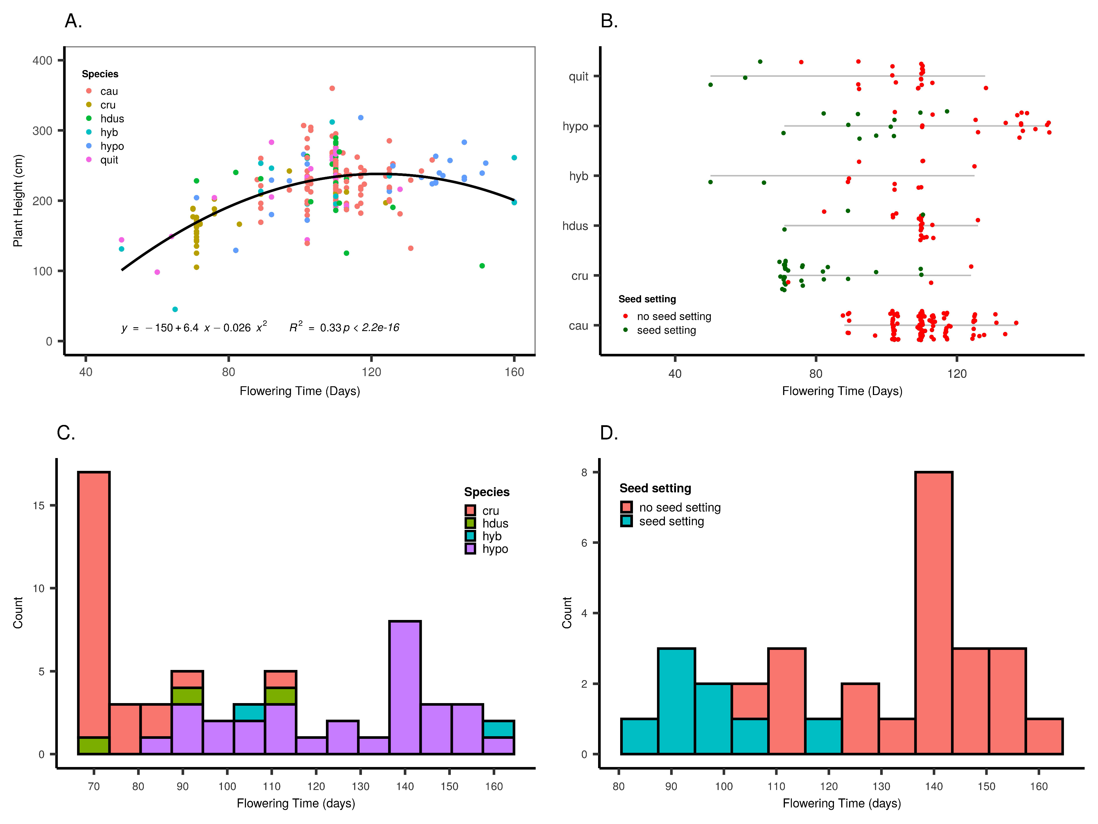 Agronomy 12 00505 g004 Agronomy 12 00505 g004