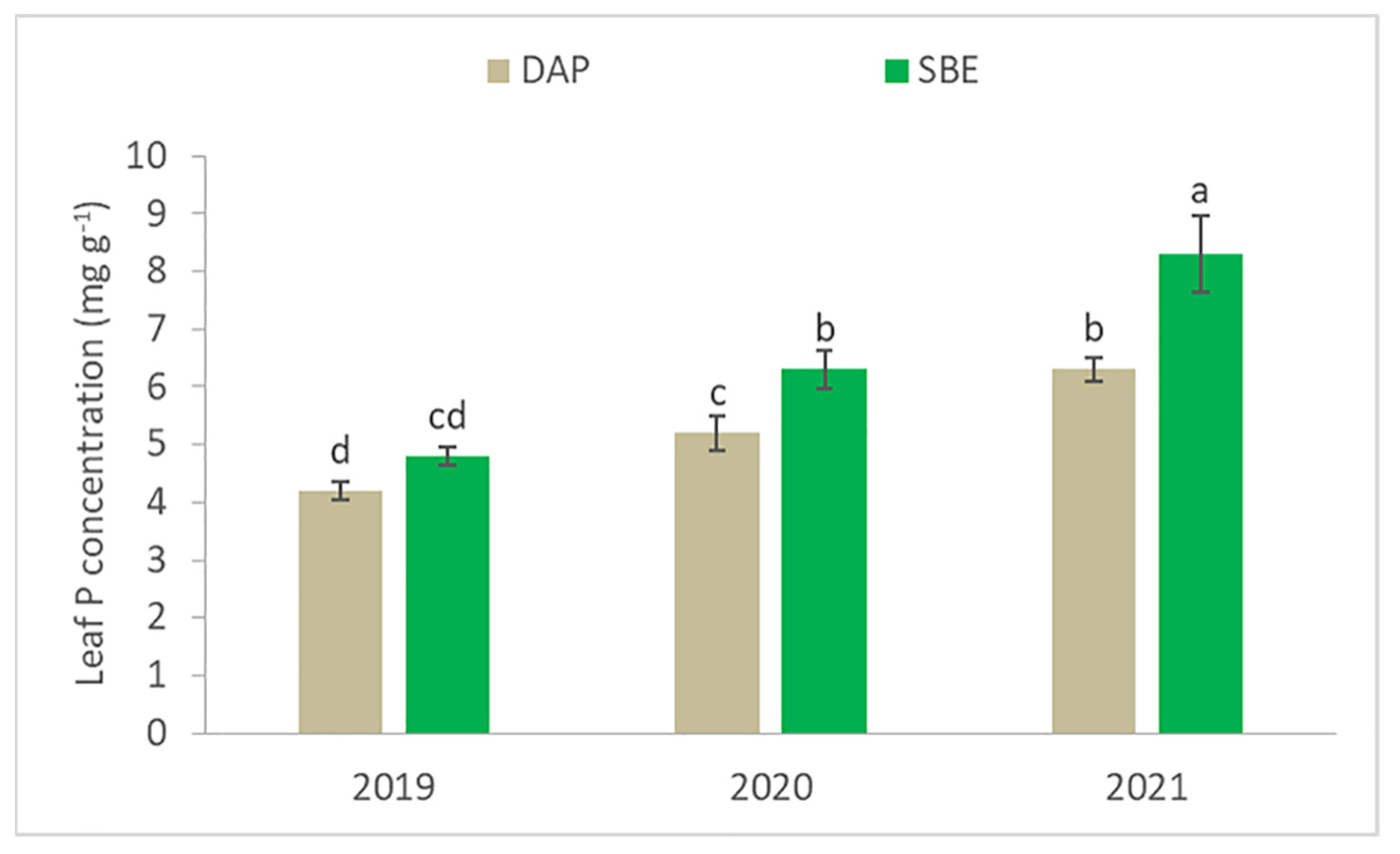 Agronomy 12 00511 g002