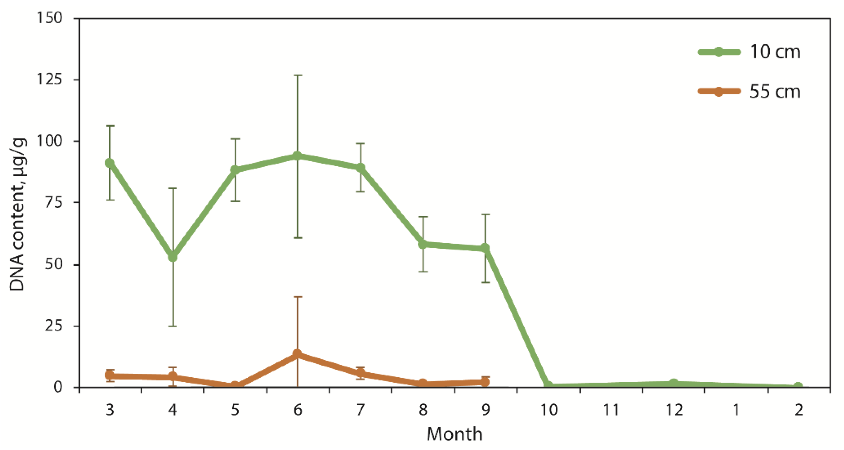 Agronomy 12 00519 g002