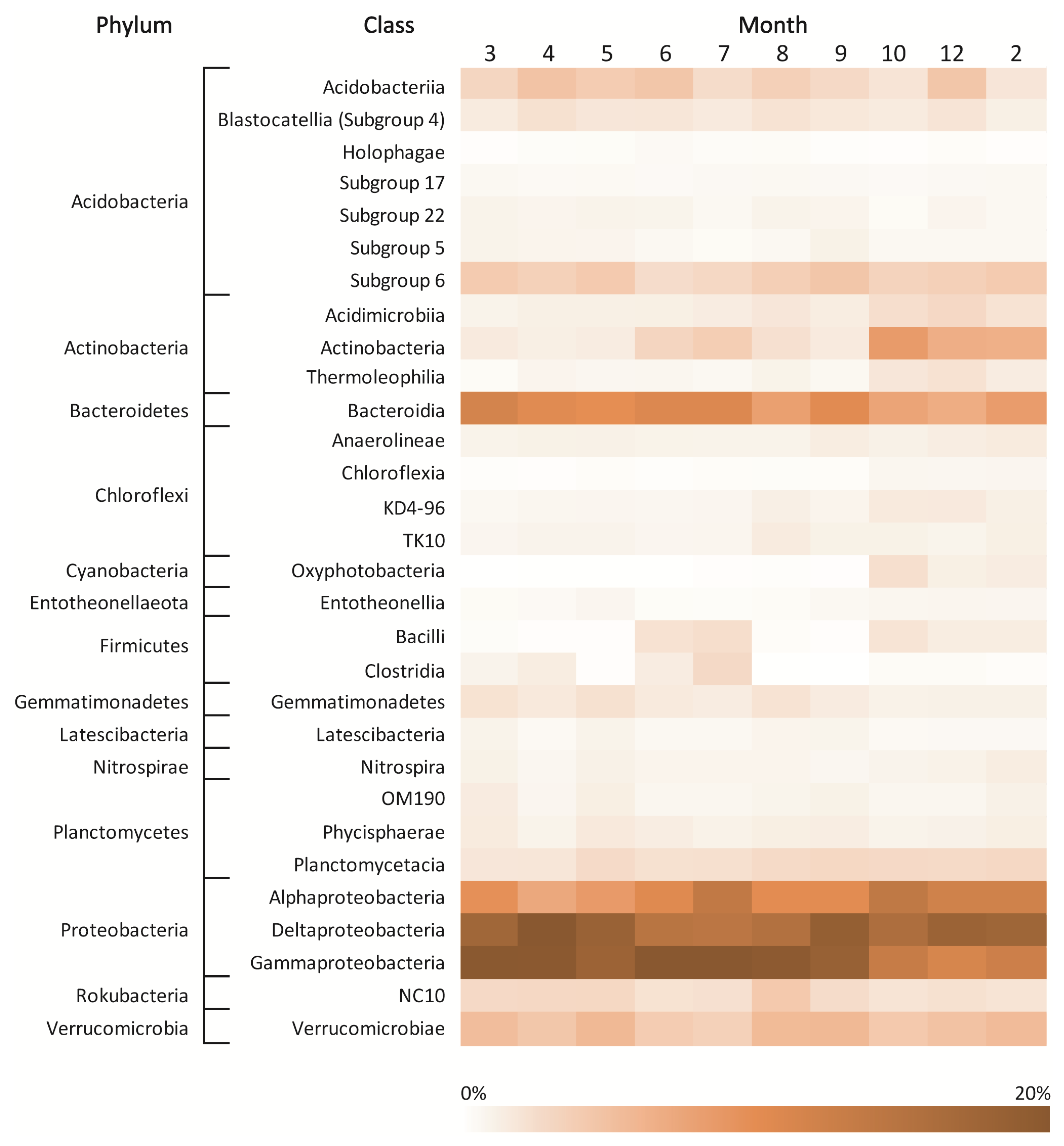 Agronomy 12 00519 g005