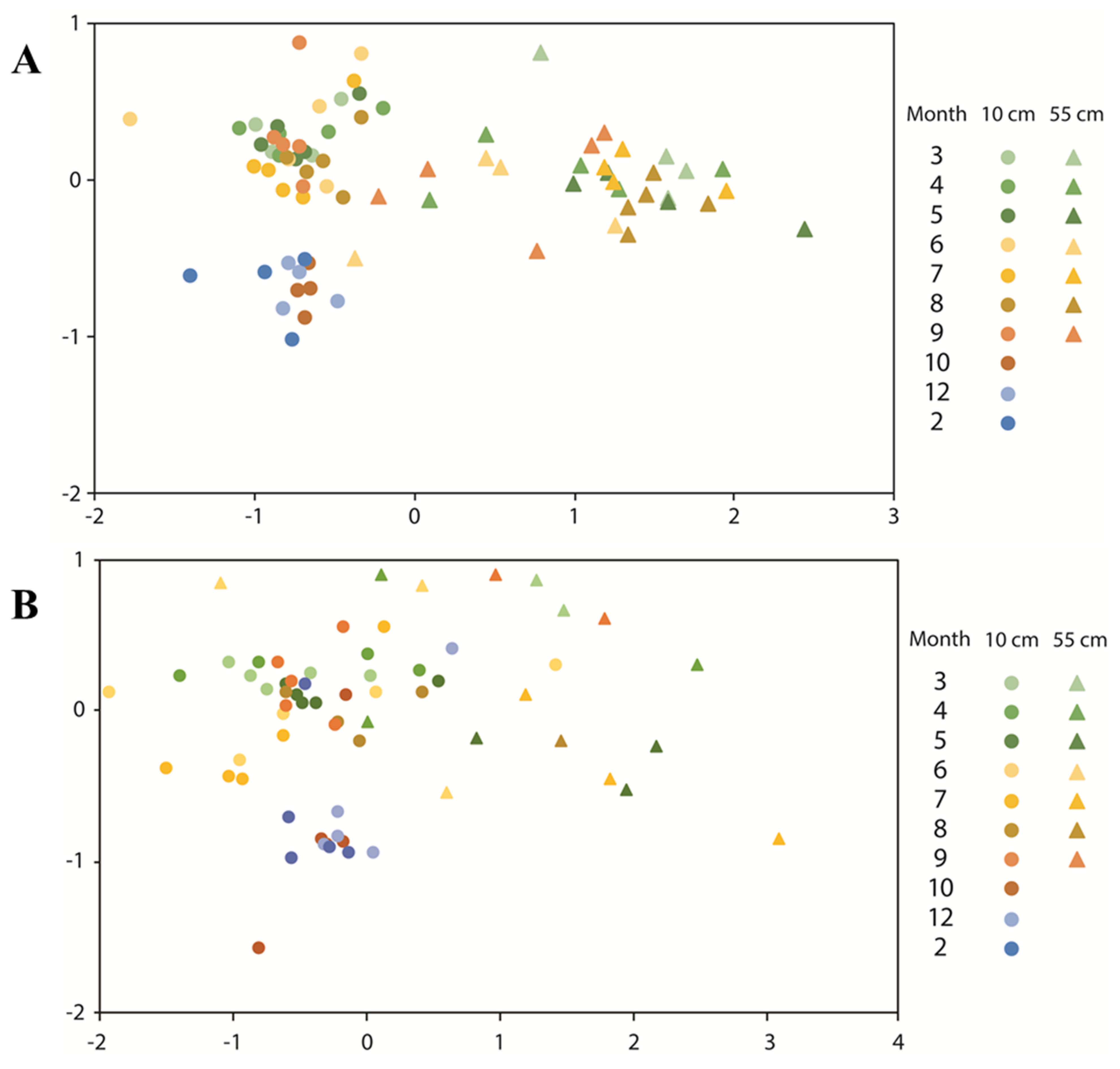 Agronomy 12 00519 g006