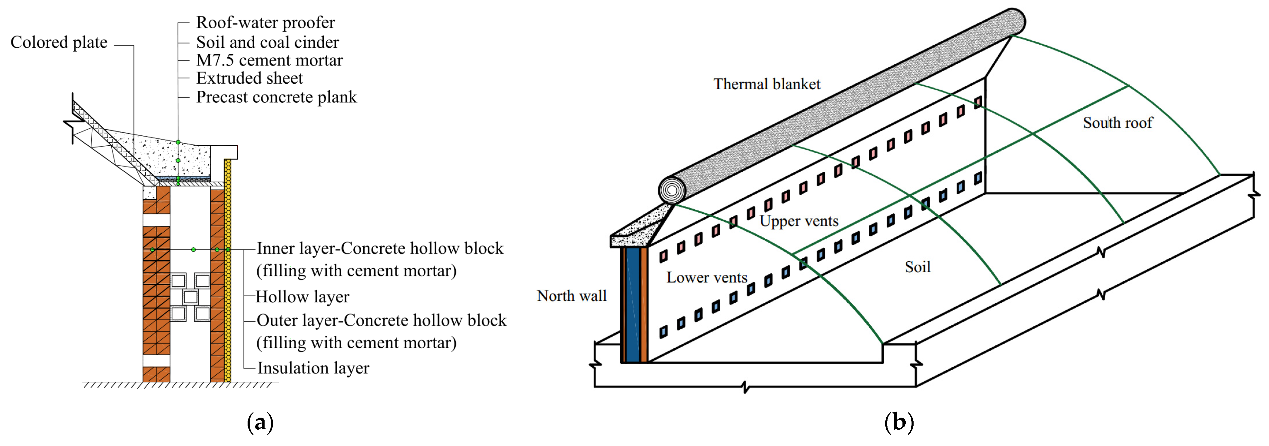 Agronomy 12 00520 g001