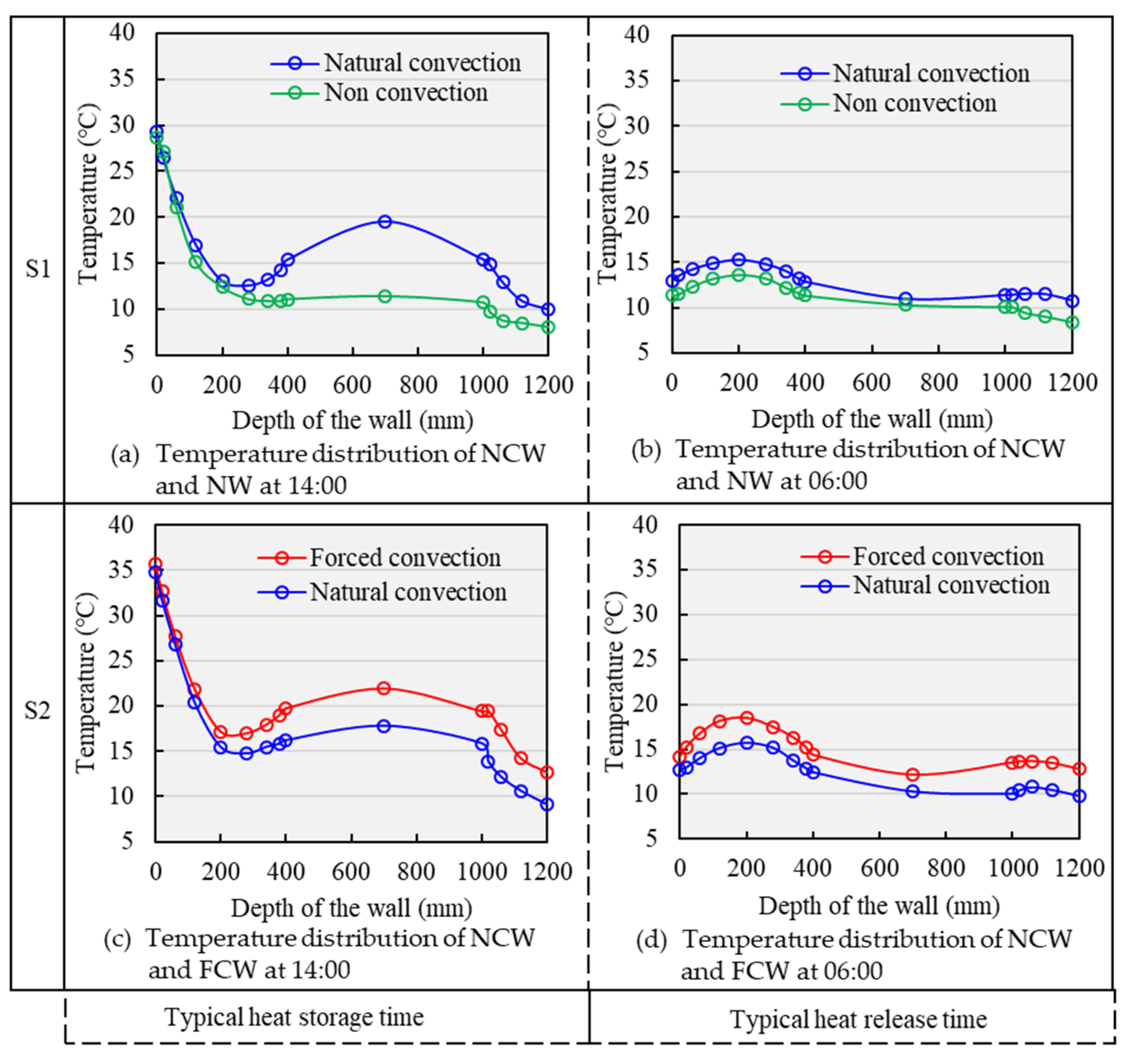 Agronomy 12 00520 g007
