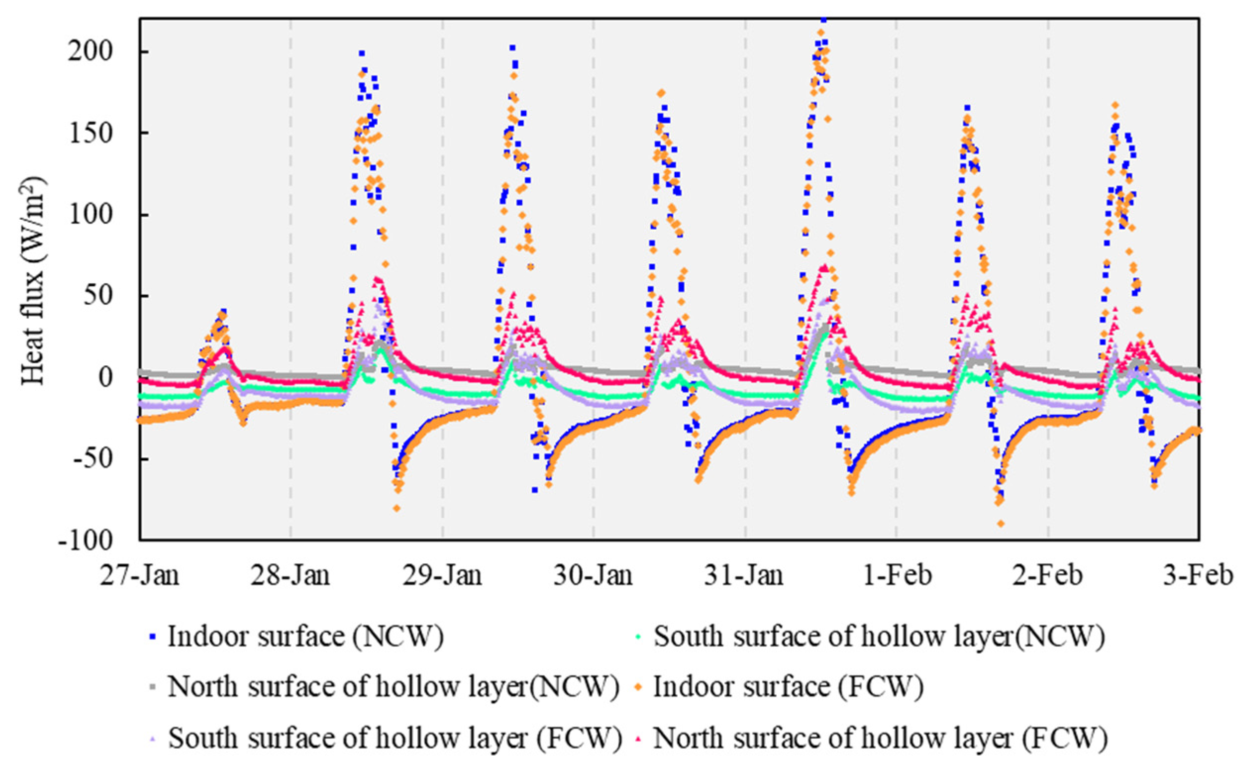Agronomy 12 00520 g008