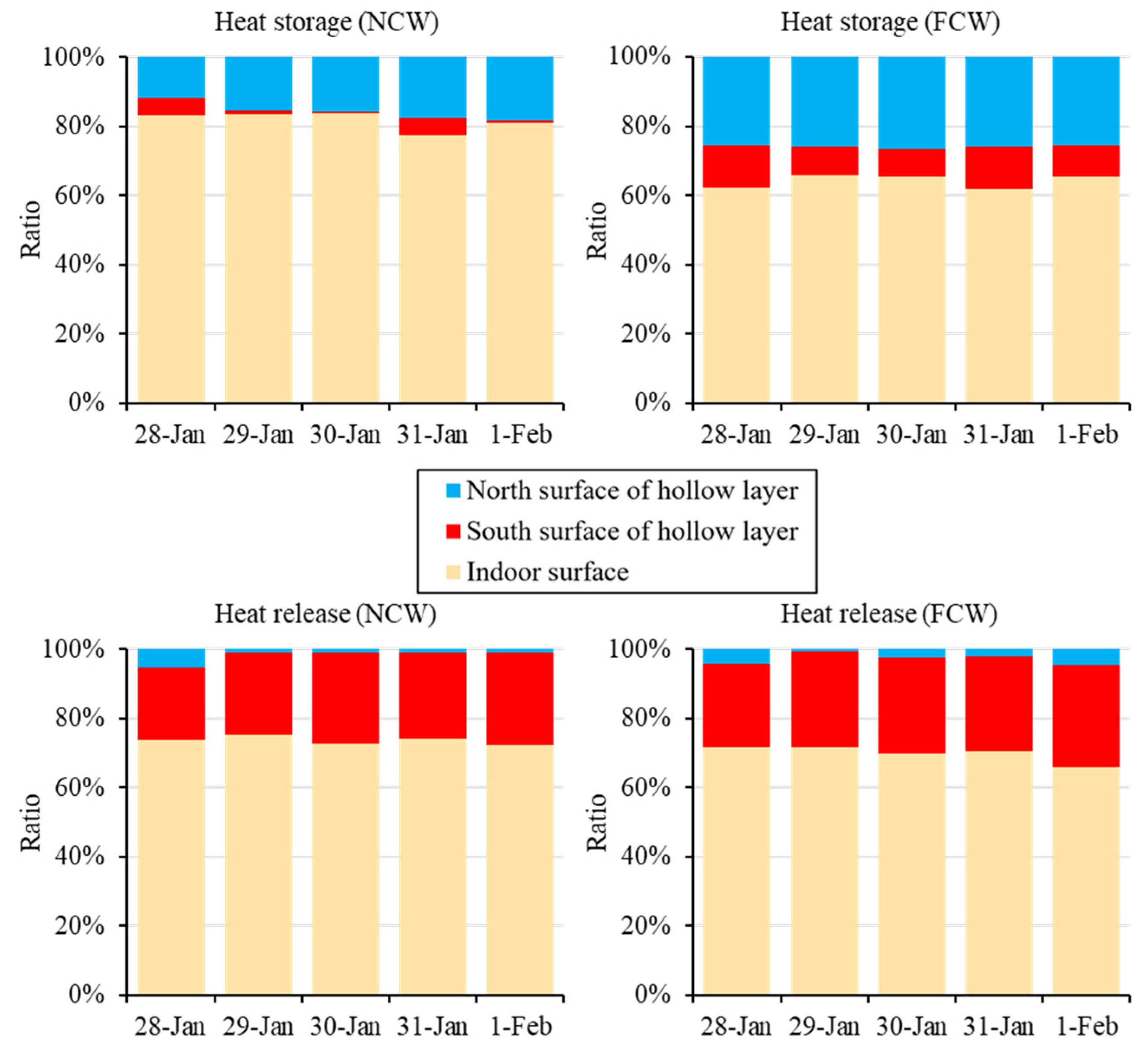 Agronomy 12 00520 g009