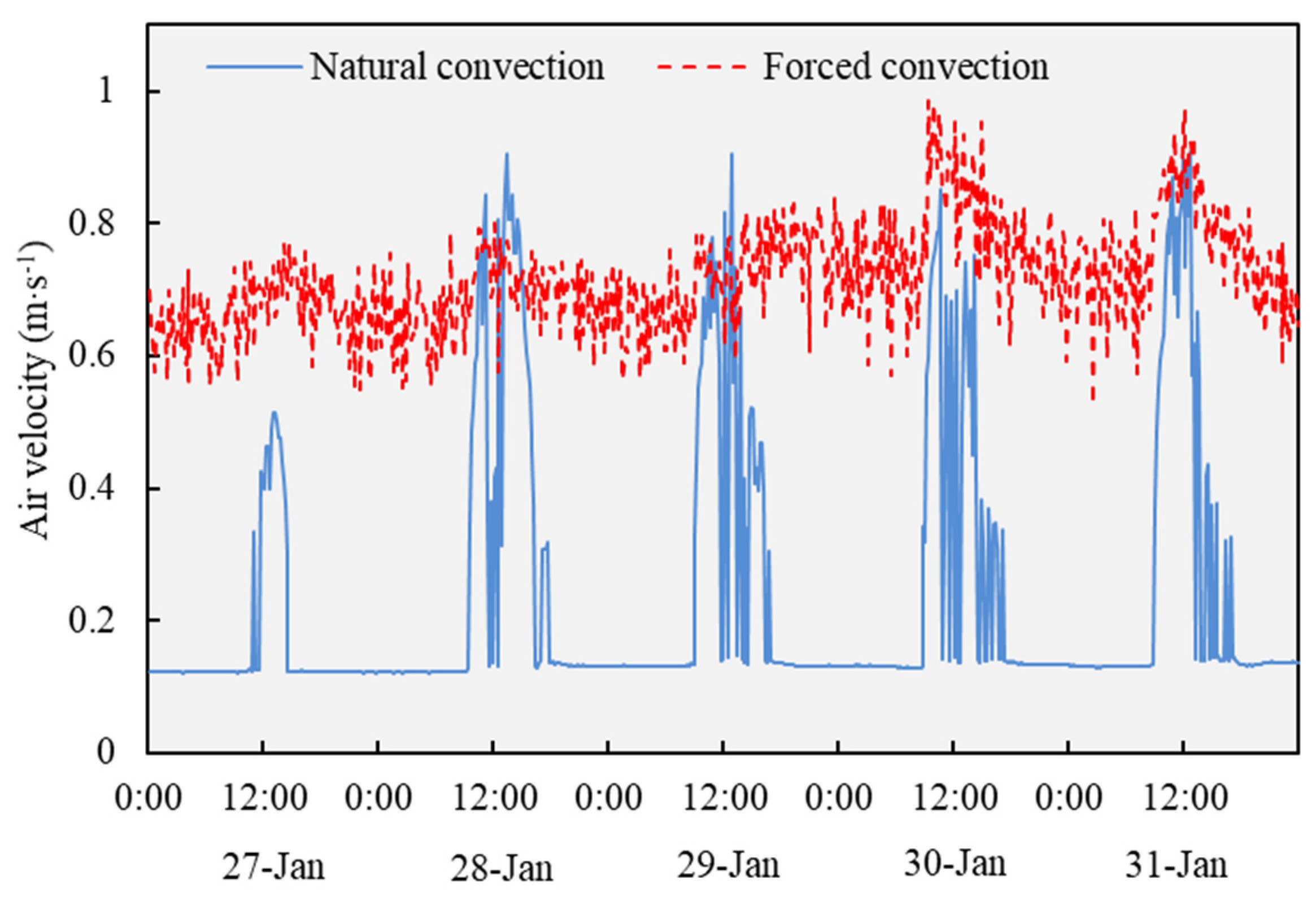Agronomy 12 00520 g011