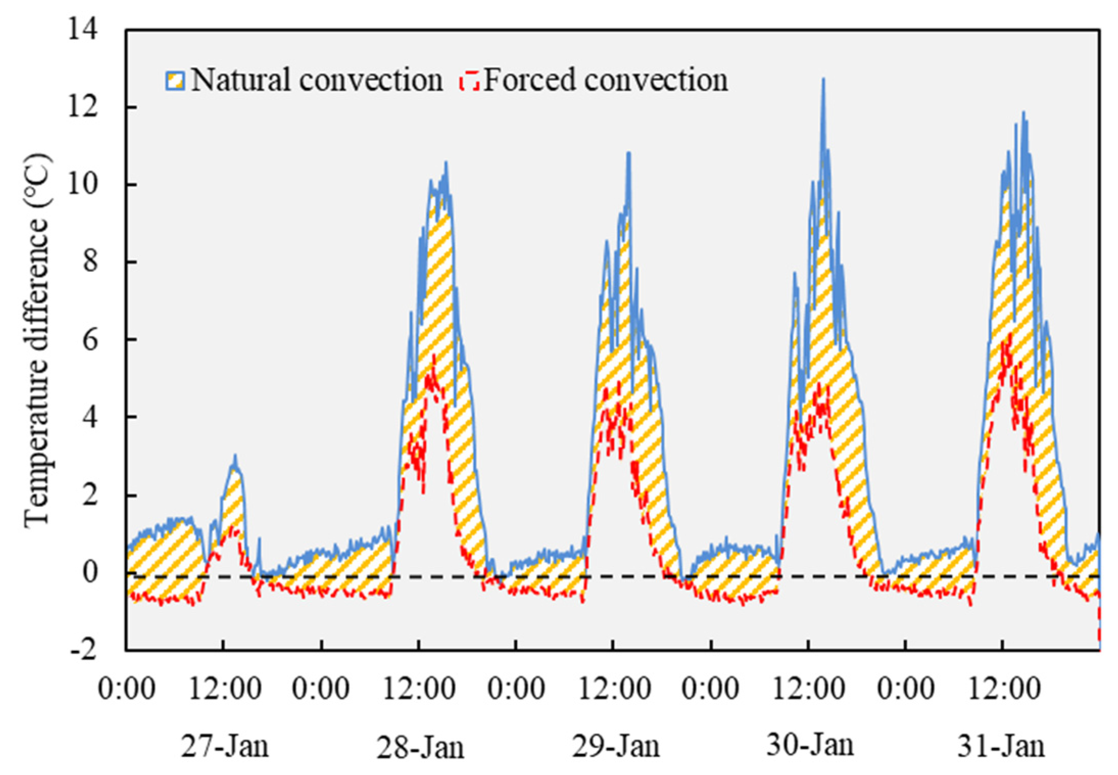 Agronomy 12 00520 g012