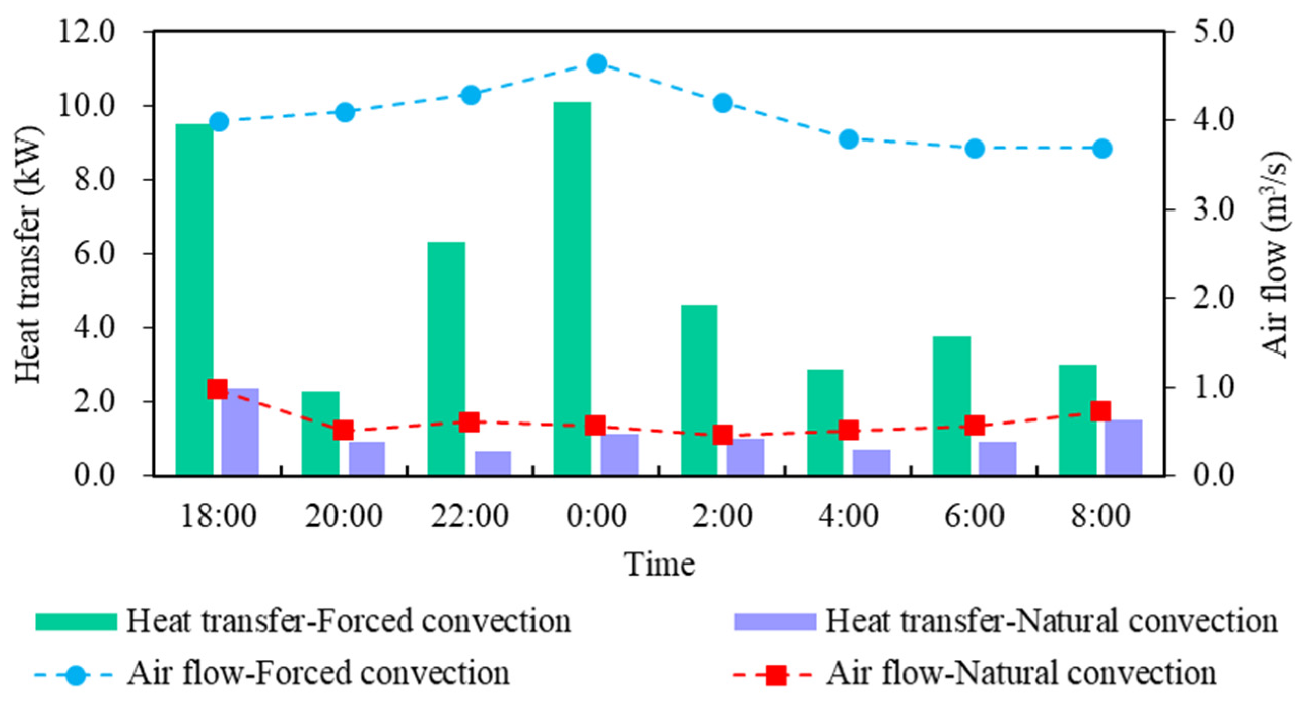 Agronomy 12 00520 g013