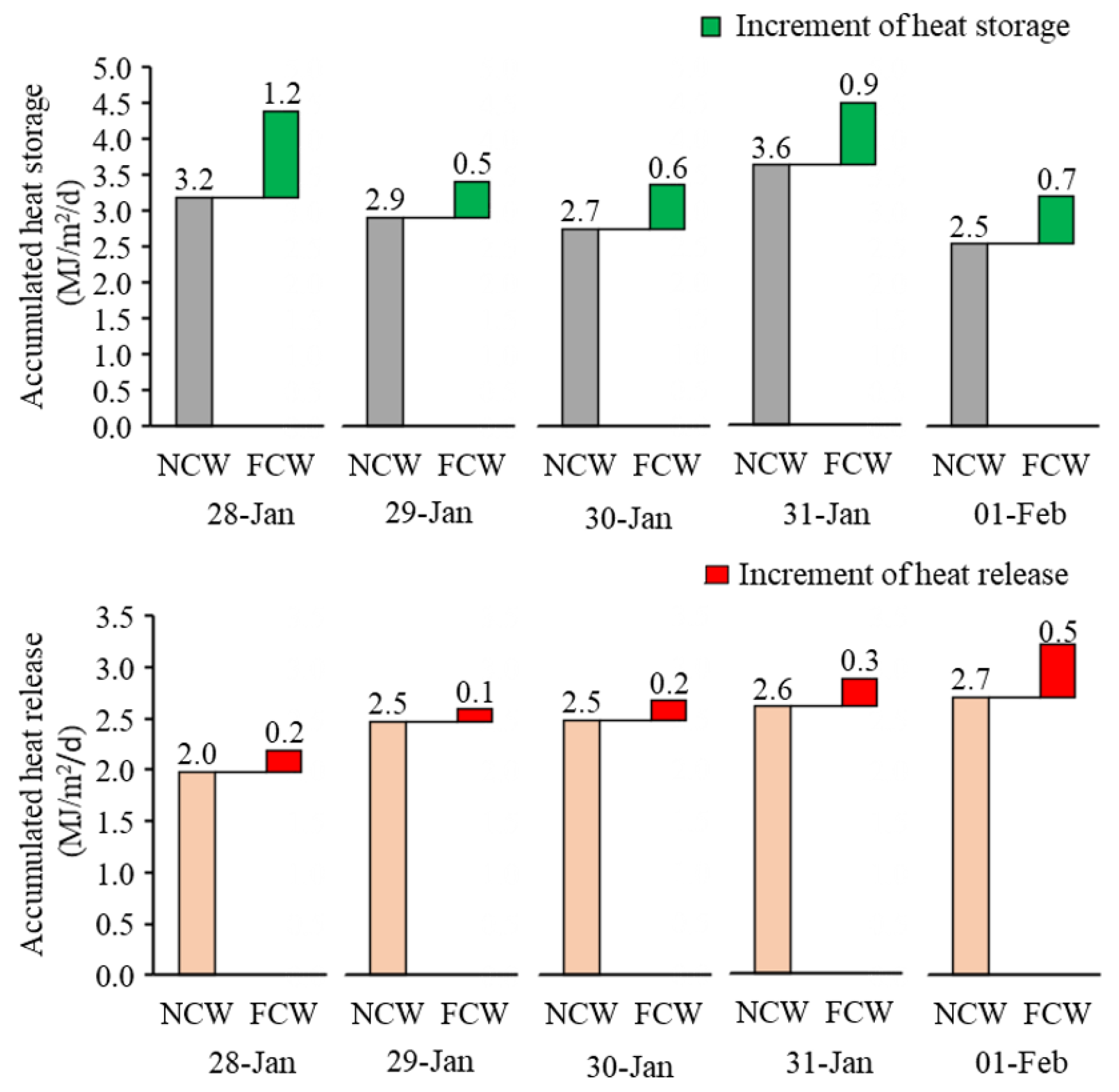 Agronomy 12 00520 g014