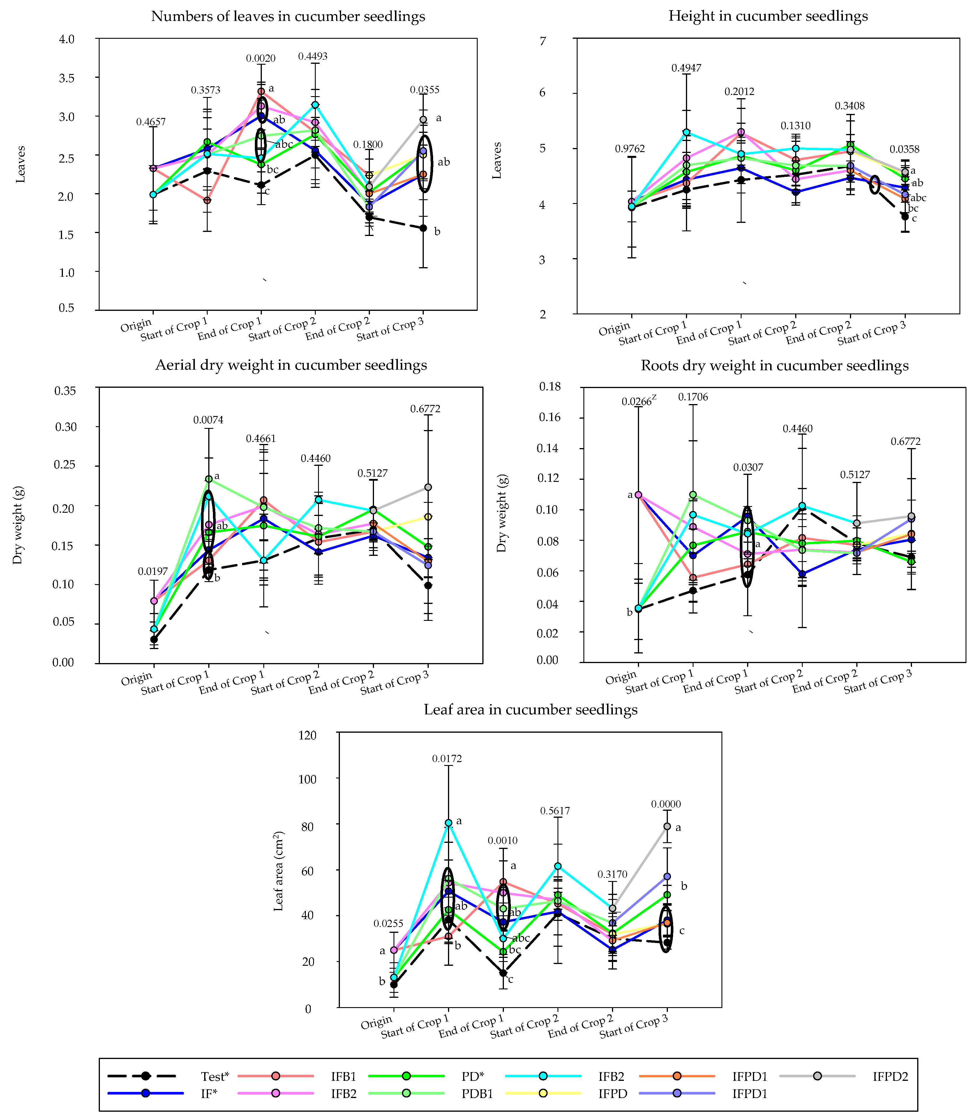 Agronomy 12 00521 g002